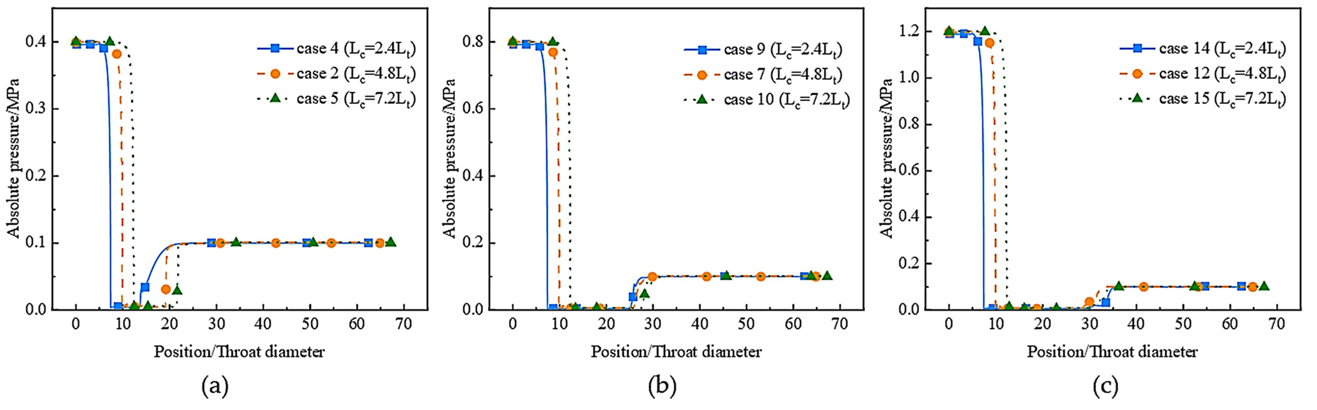 Applsci 13 07476 g012 Applsci 13 07476 g012
