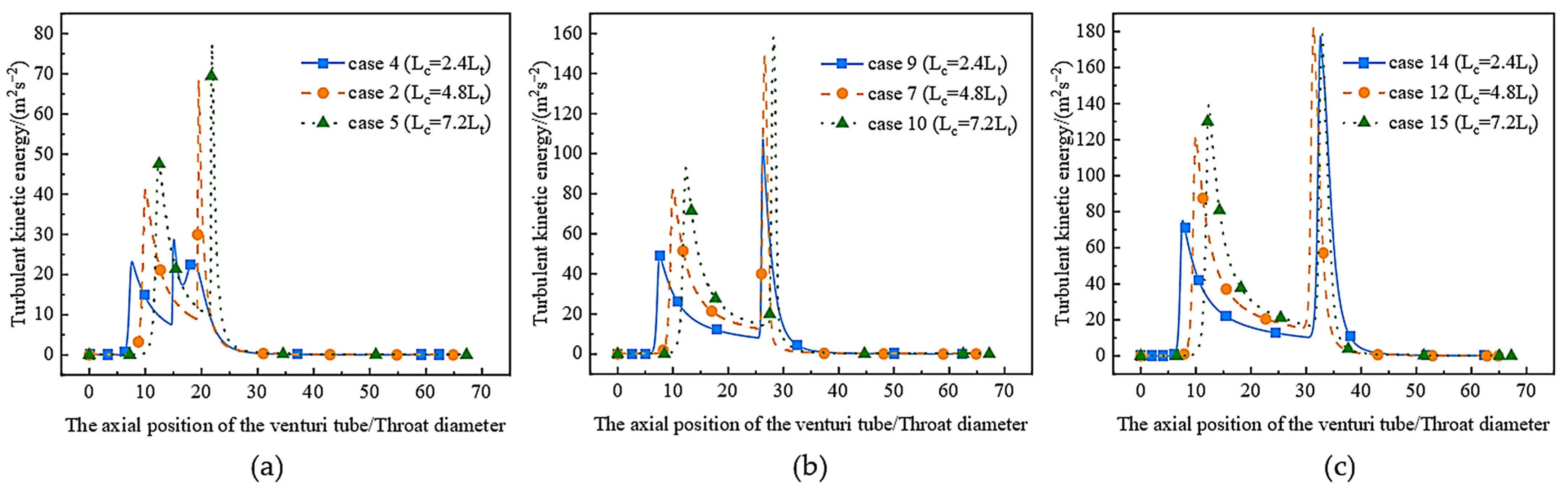 Applsci 13 07476 g015 Applsci 13 07476 g015