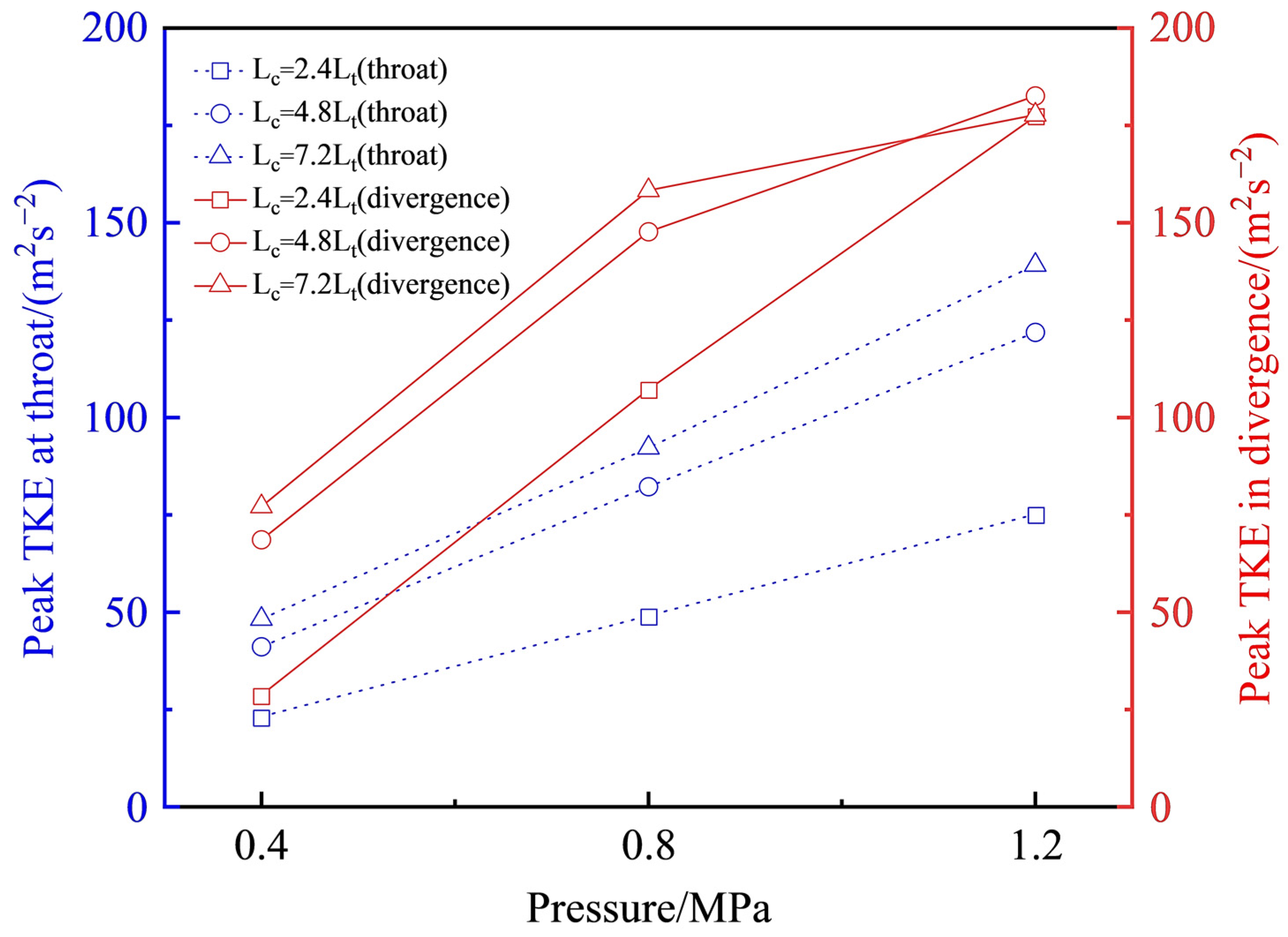 Applsci 13 07476 g016 Applsci 13 07476 g016