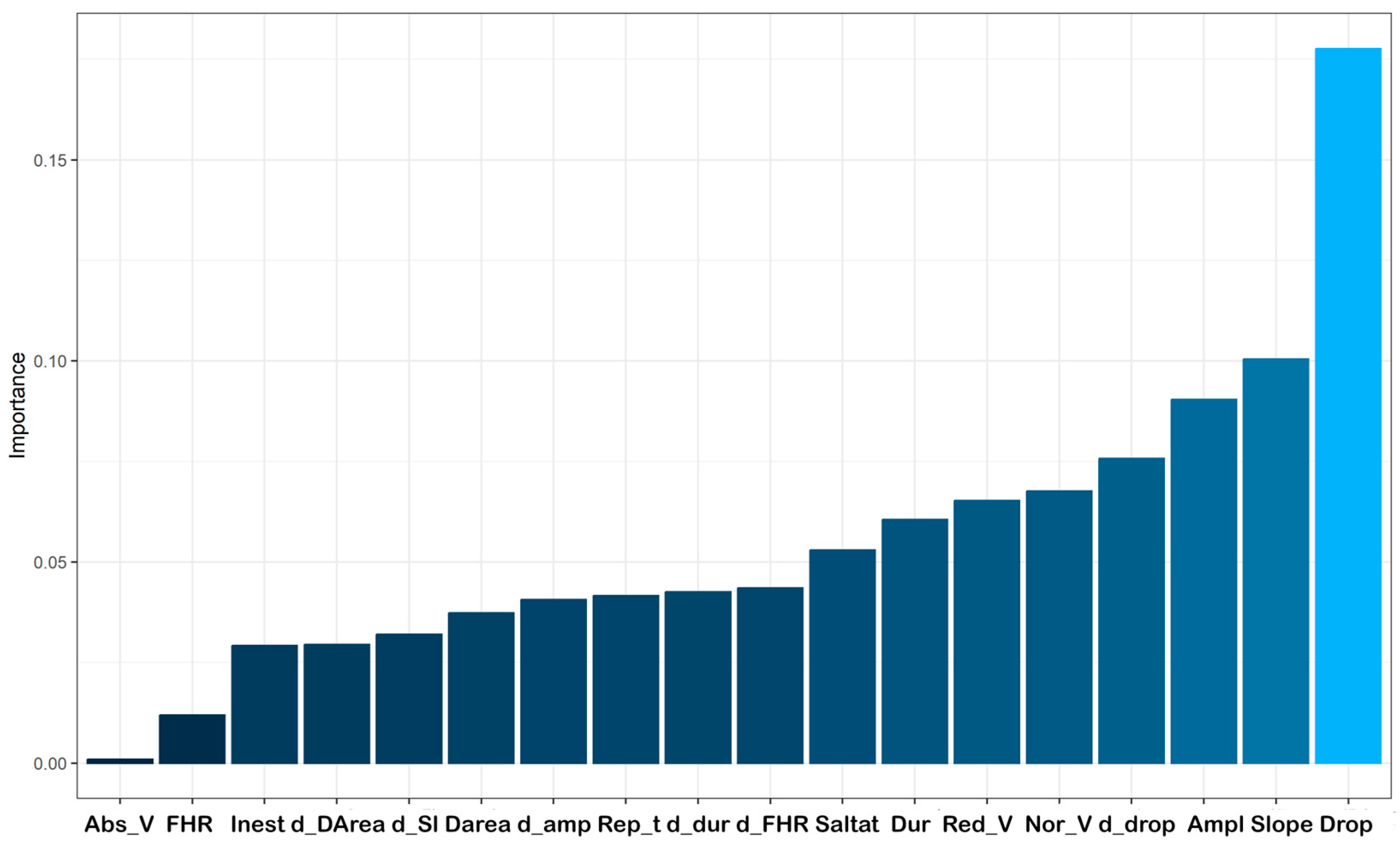 Applsci 13 07478 g012