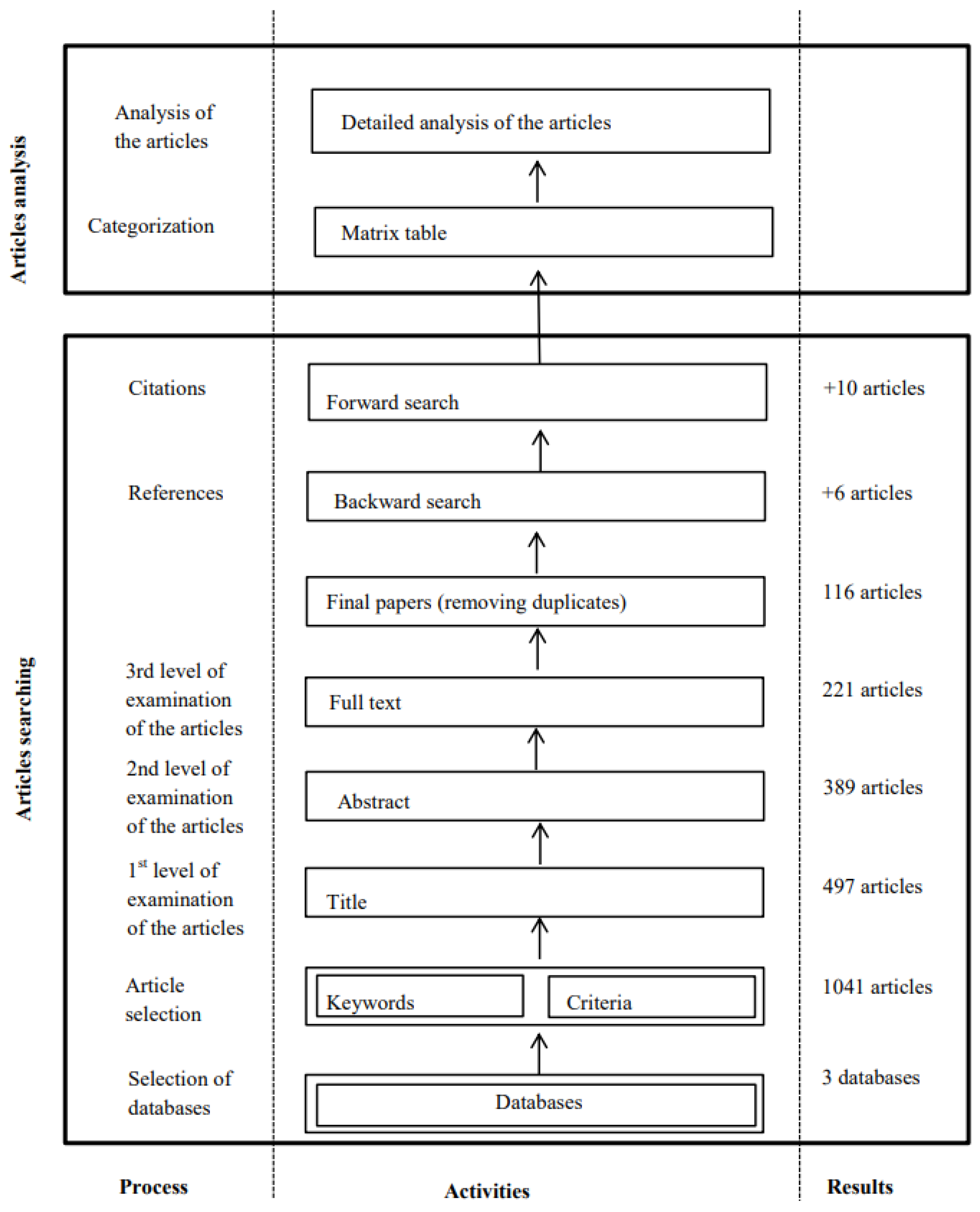 Applsci 13 07479 g001