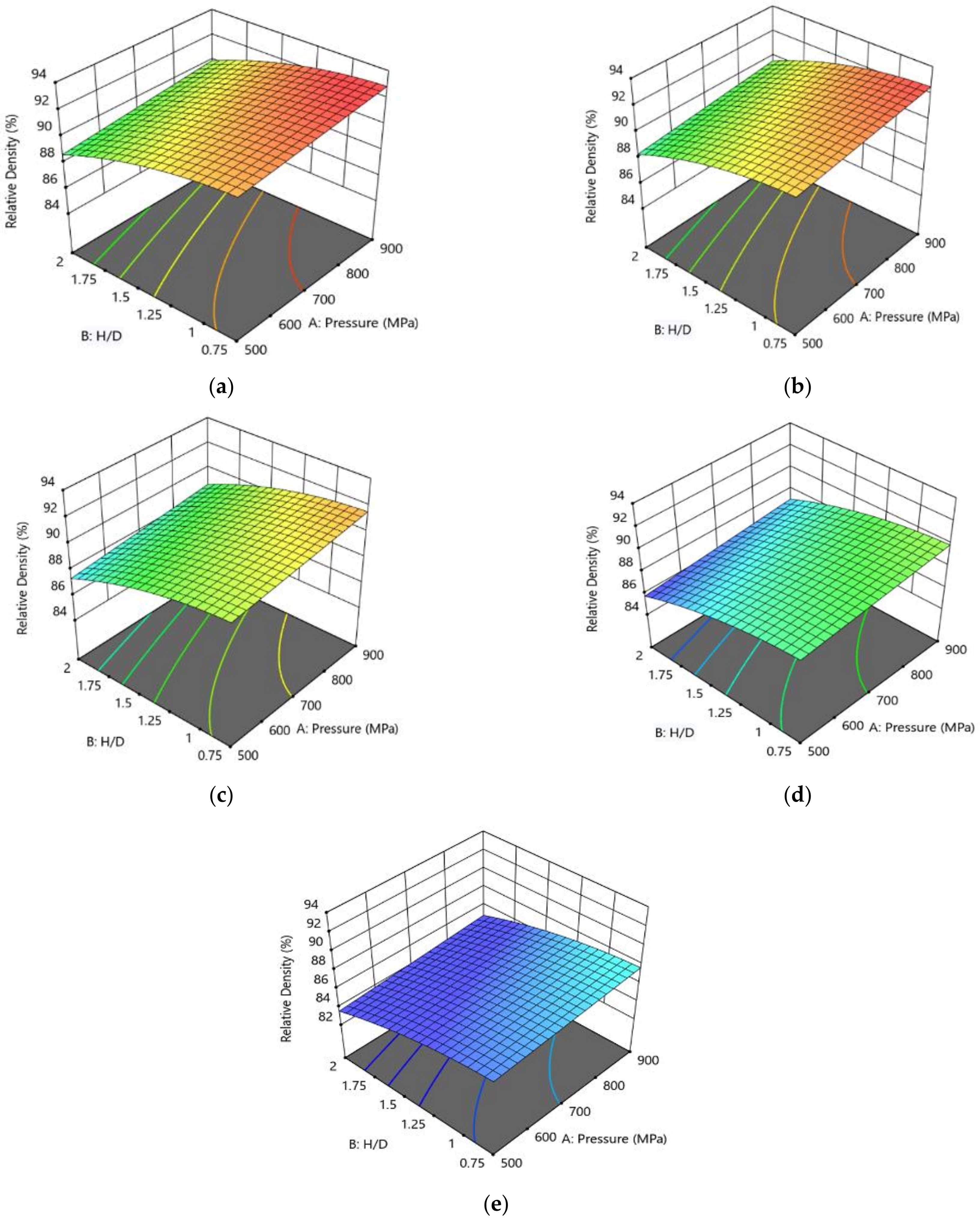 Applsci 13 07483 g005