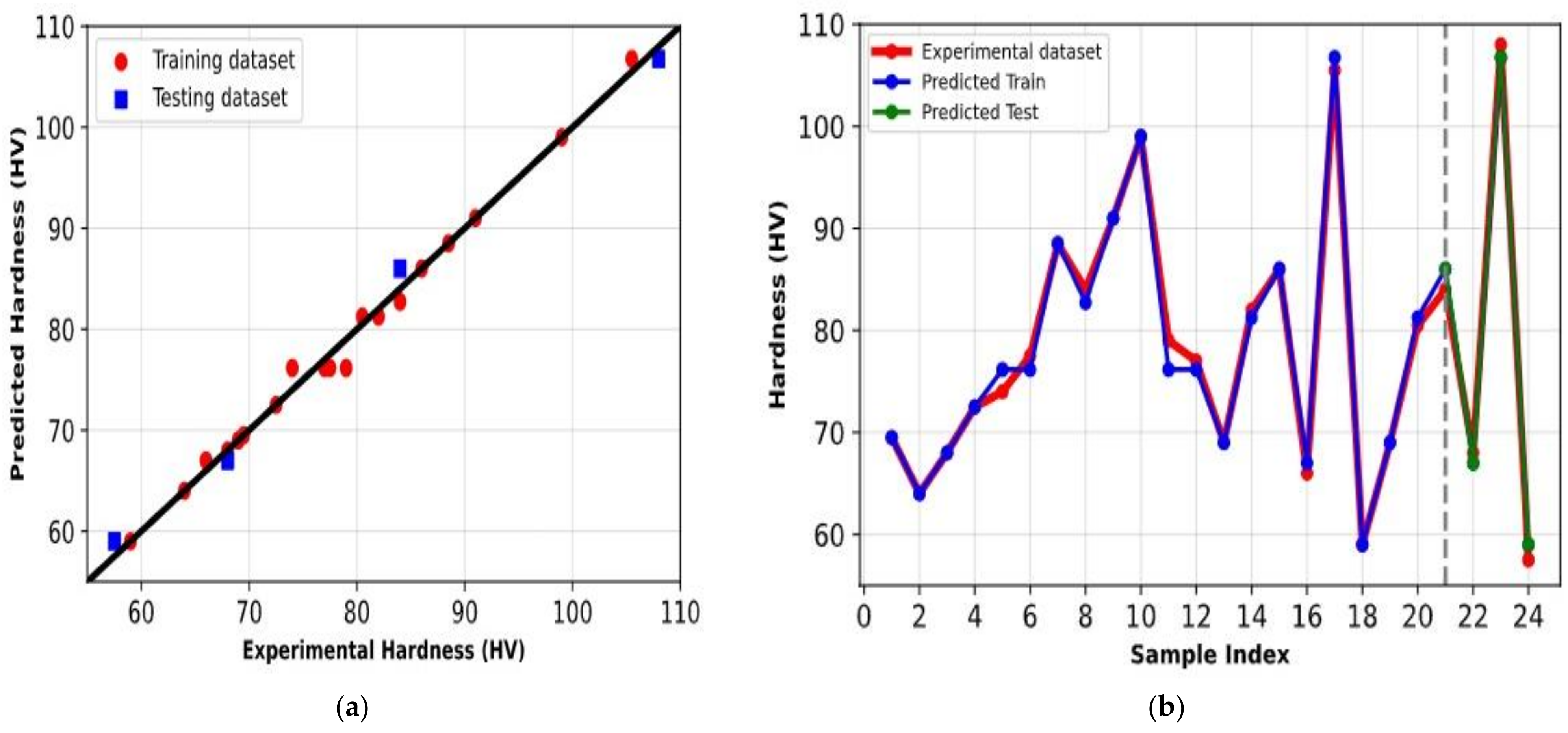 Applsci 13 07483 g008