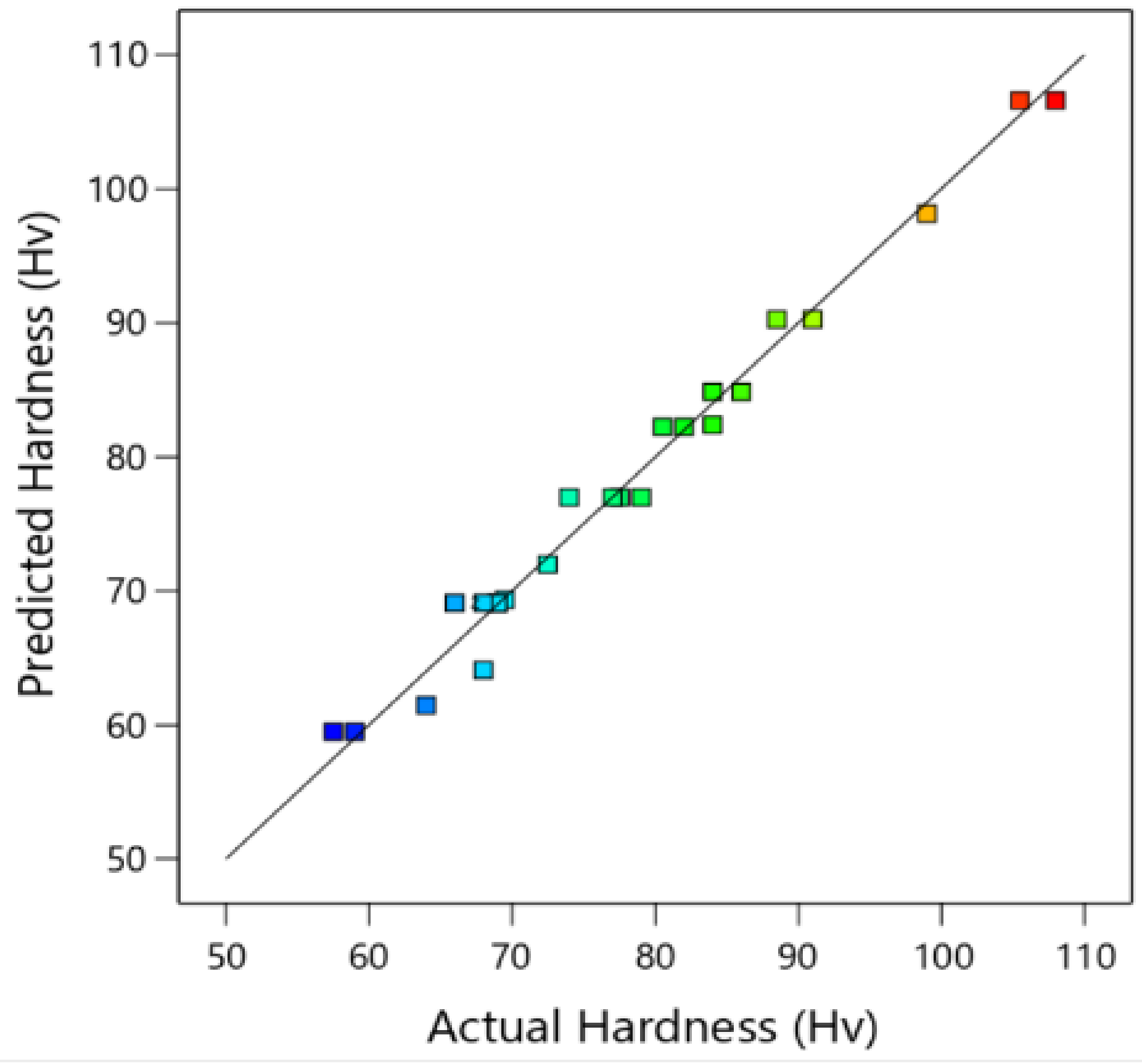 Applsci 13 07483 g009