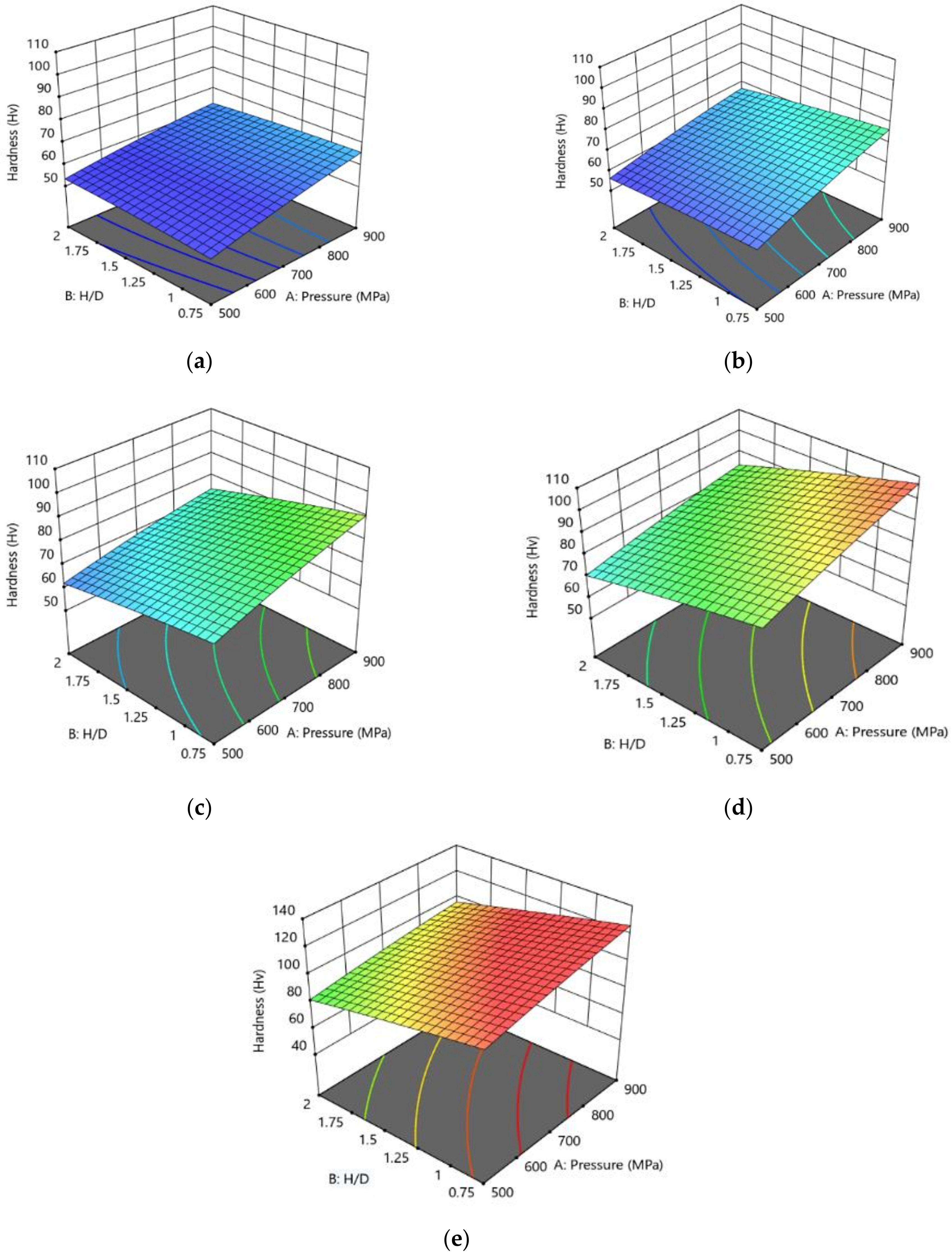 Applsci 13 07483 g010