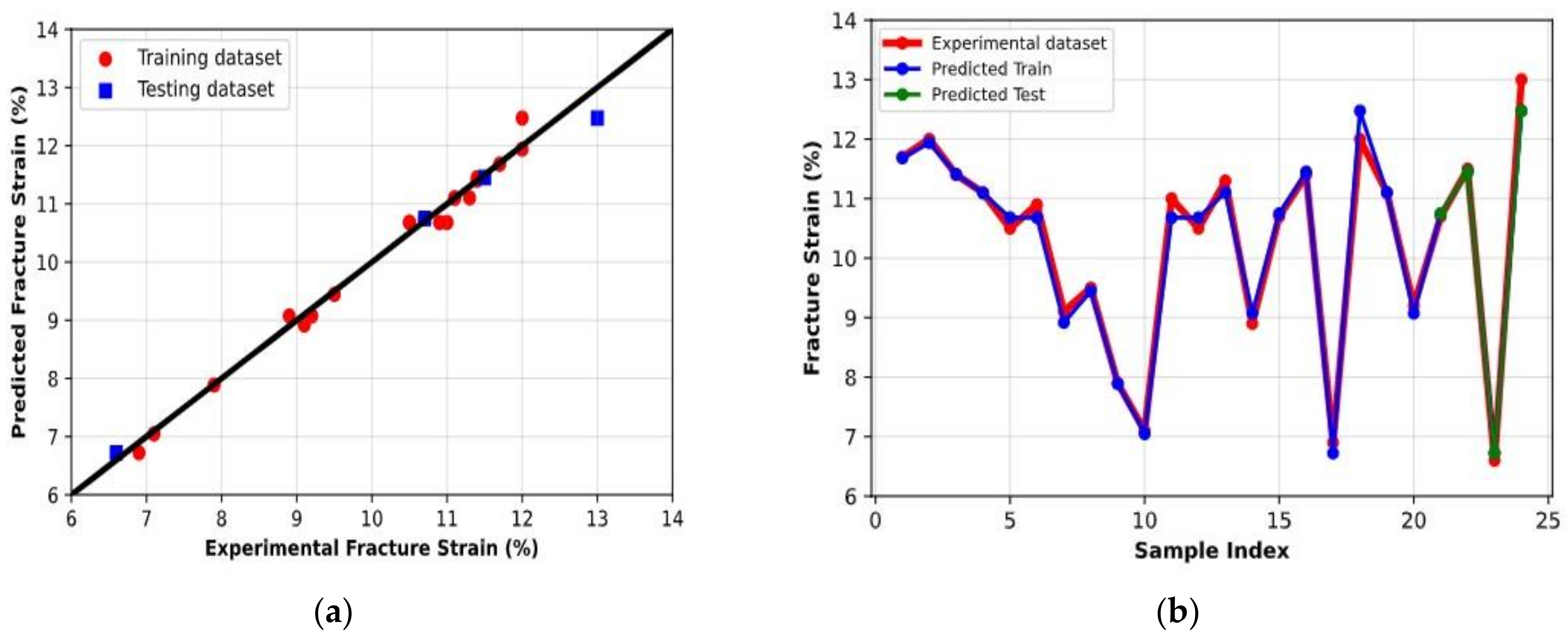 Applsci 13 07483 g015