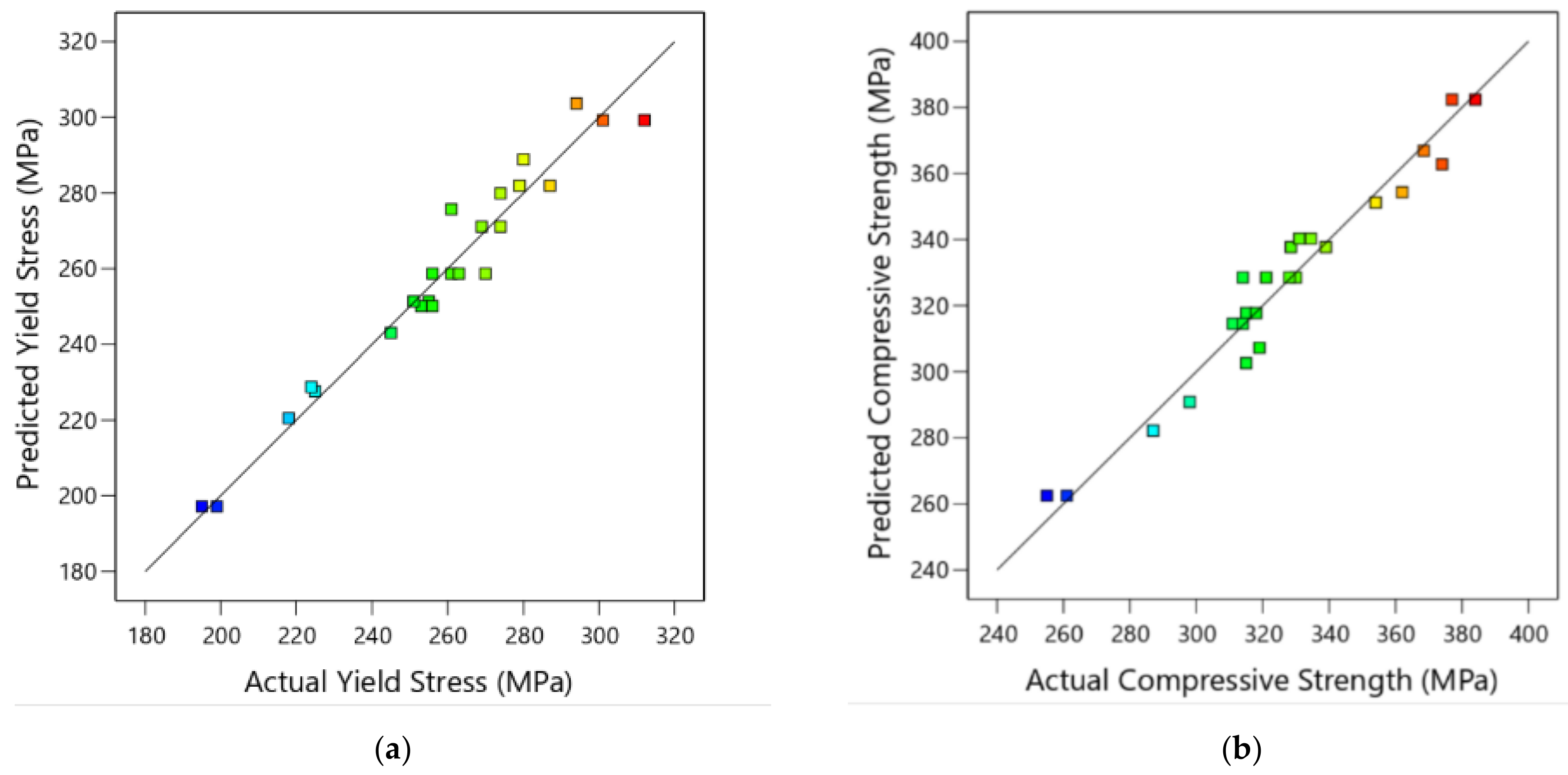 Applsci 13 07483 g016a