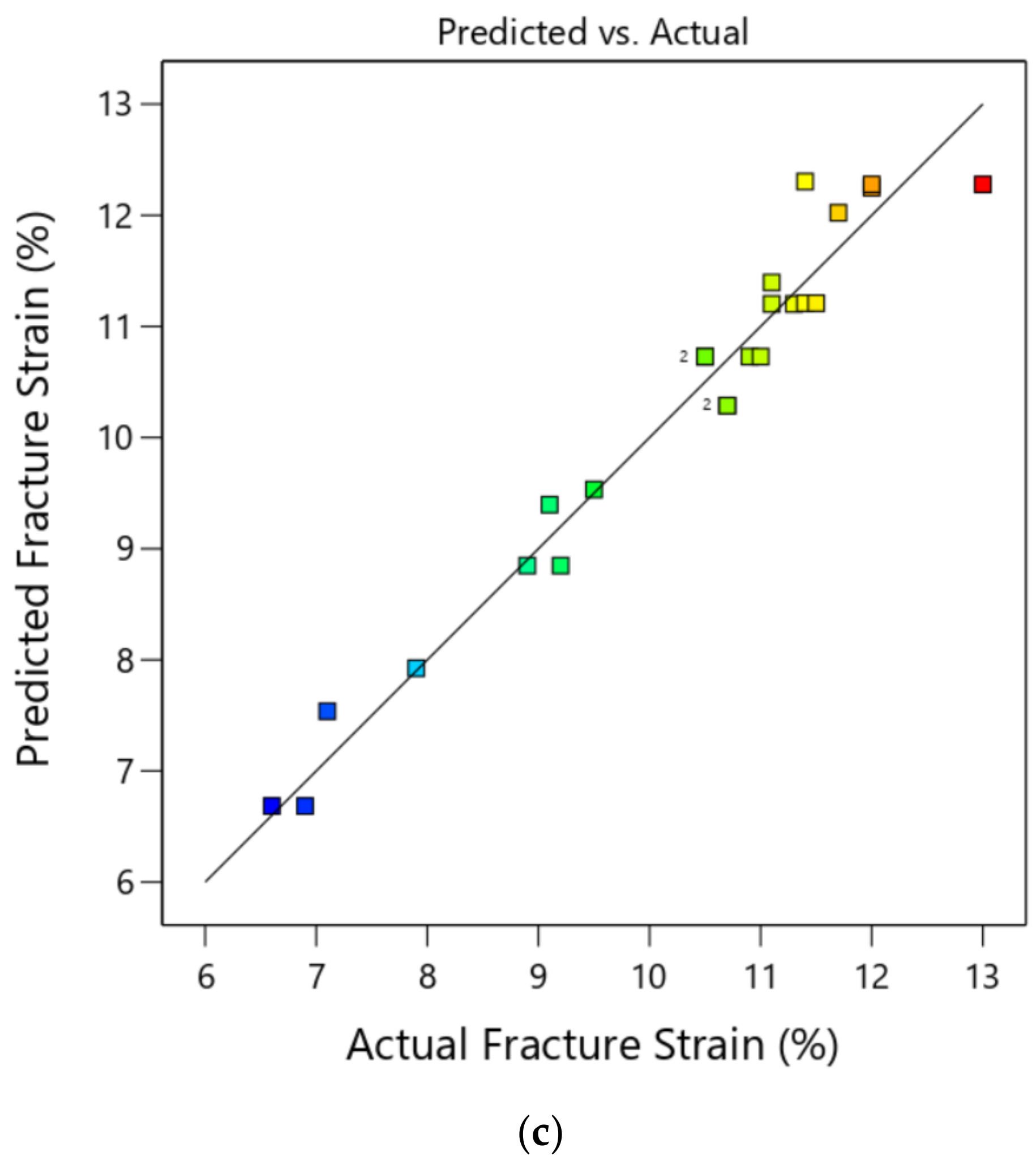 Applsci 13 07483 g016b