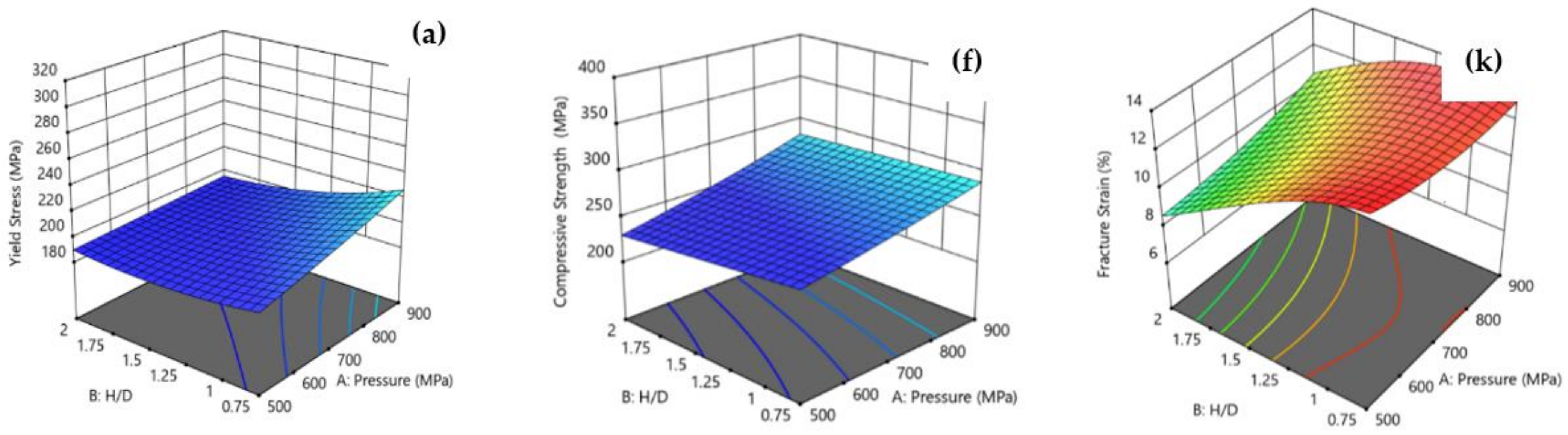 Applsci 13 07483 g017a