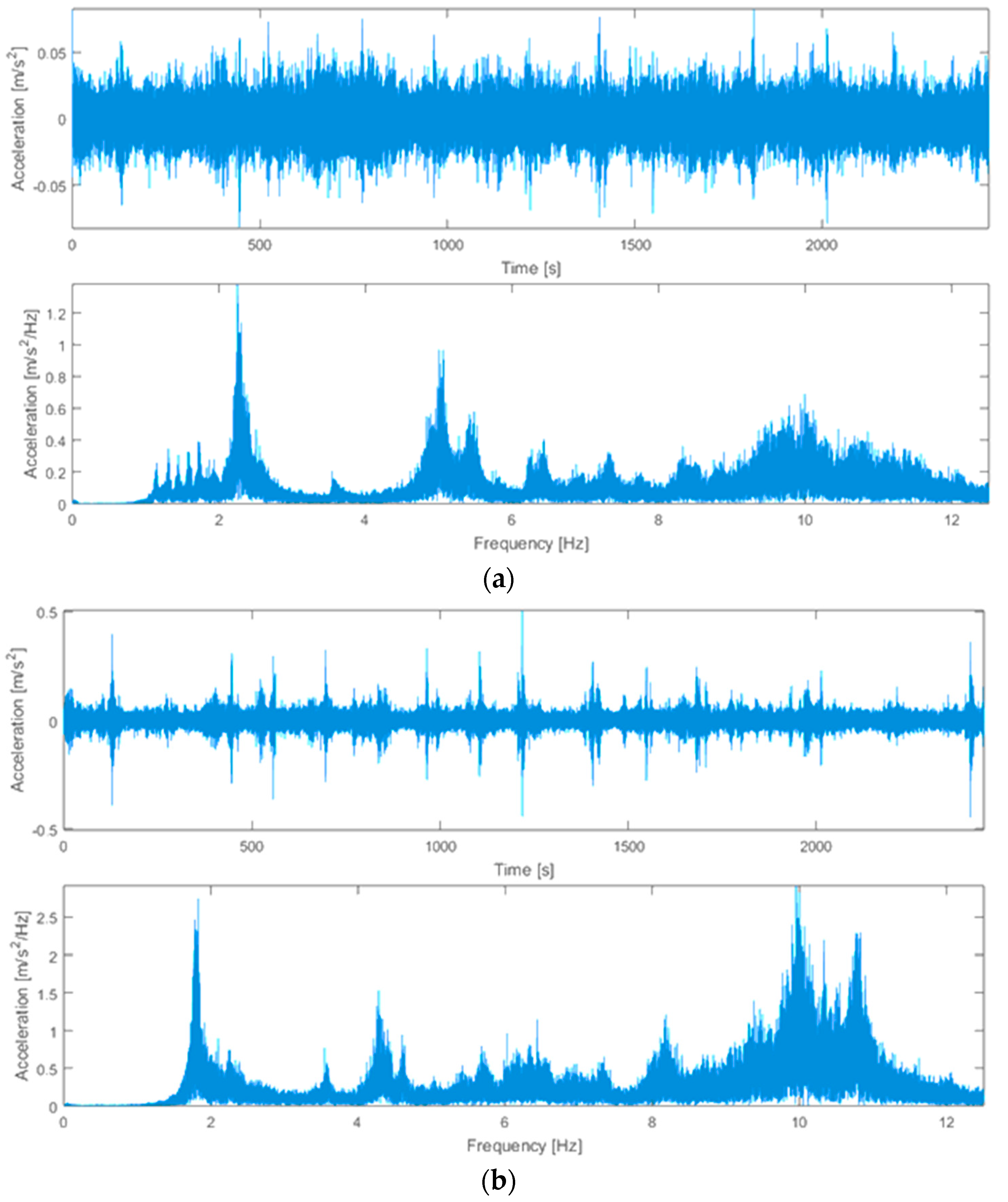 Applsci 13 07484 g006