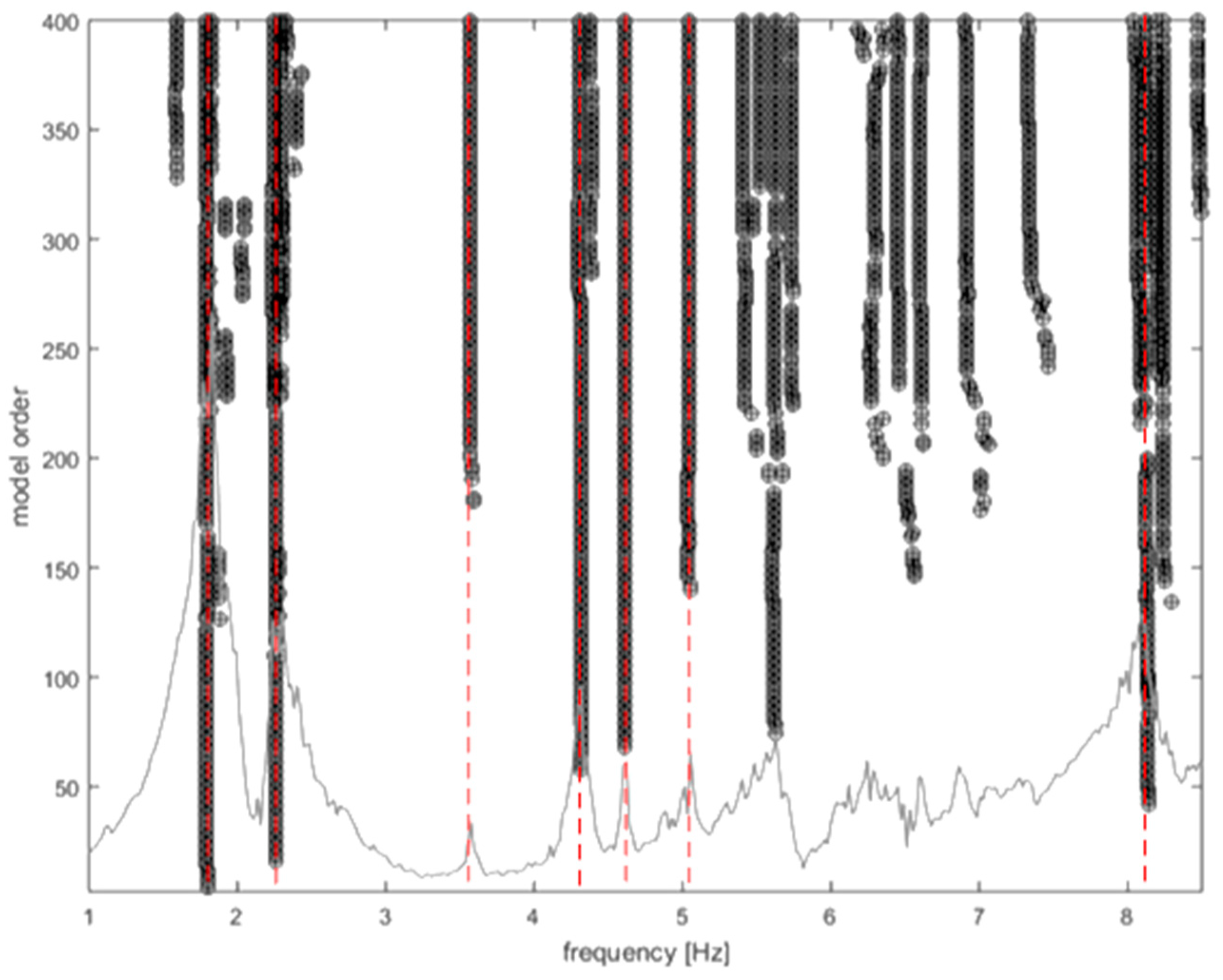 Applsci 13 07484 g008