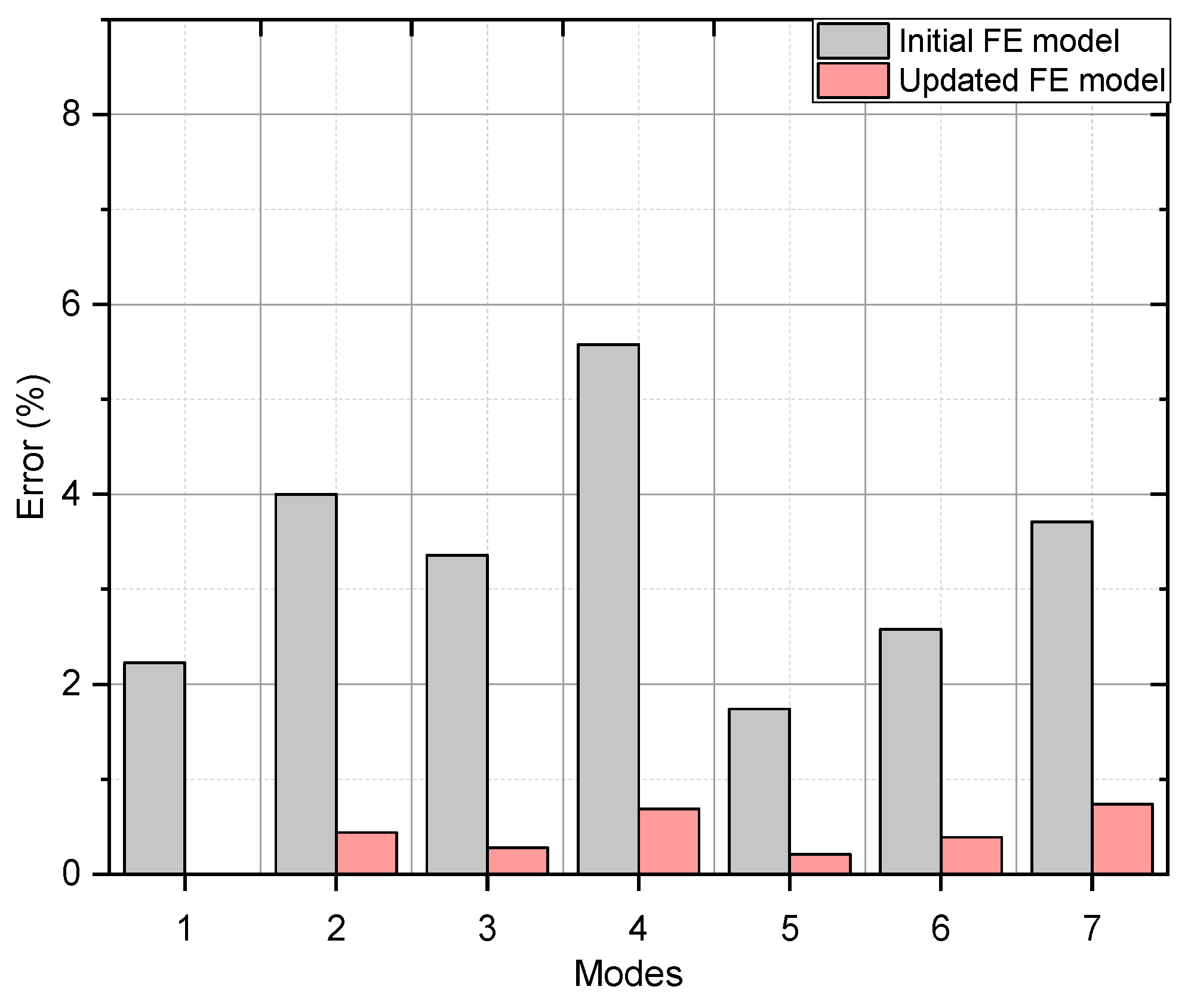 Applsci 13 07484 g014