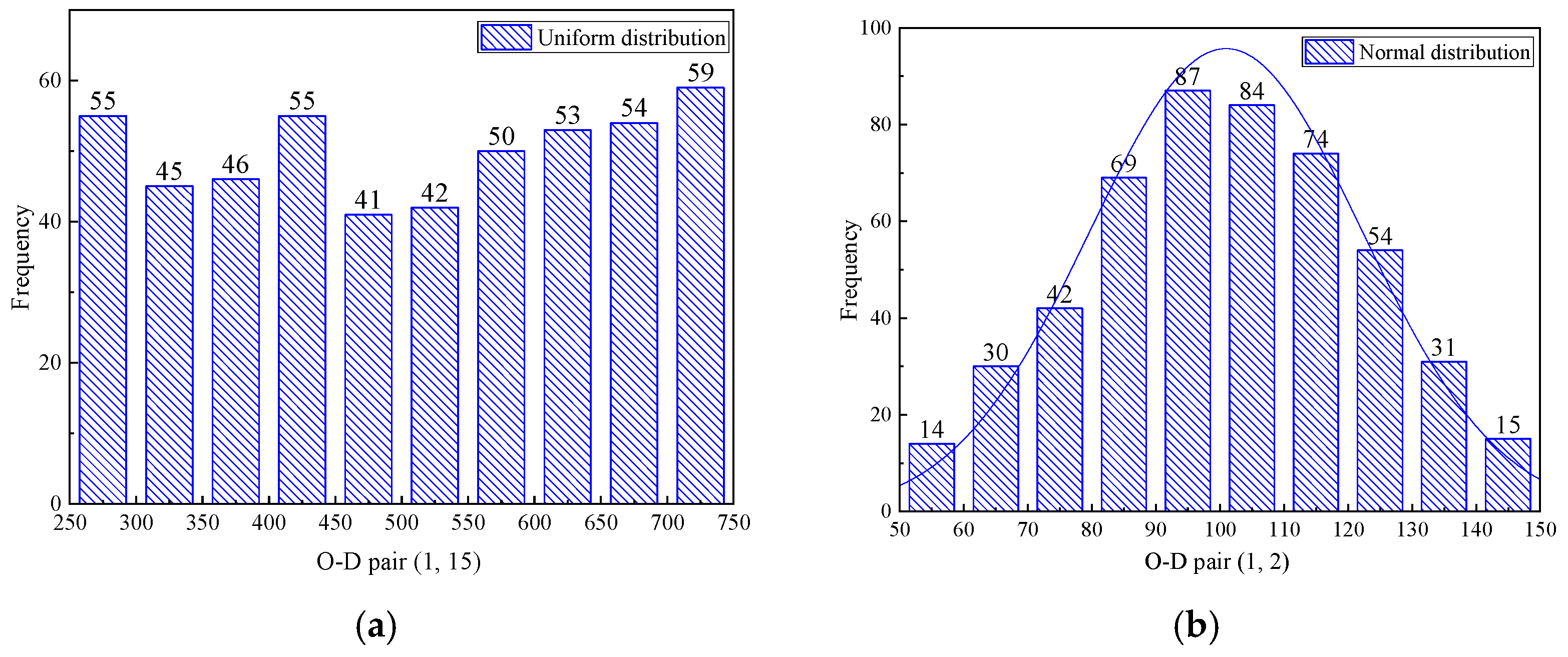 Applsci 13 07485 g007a
