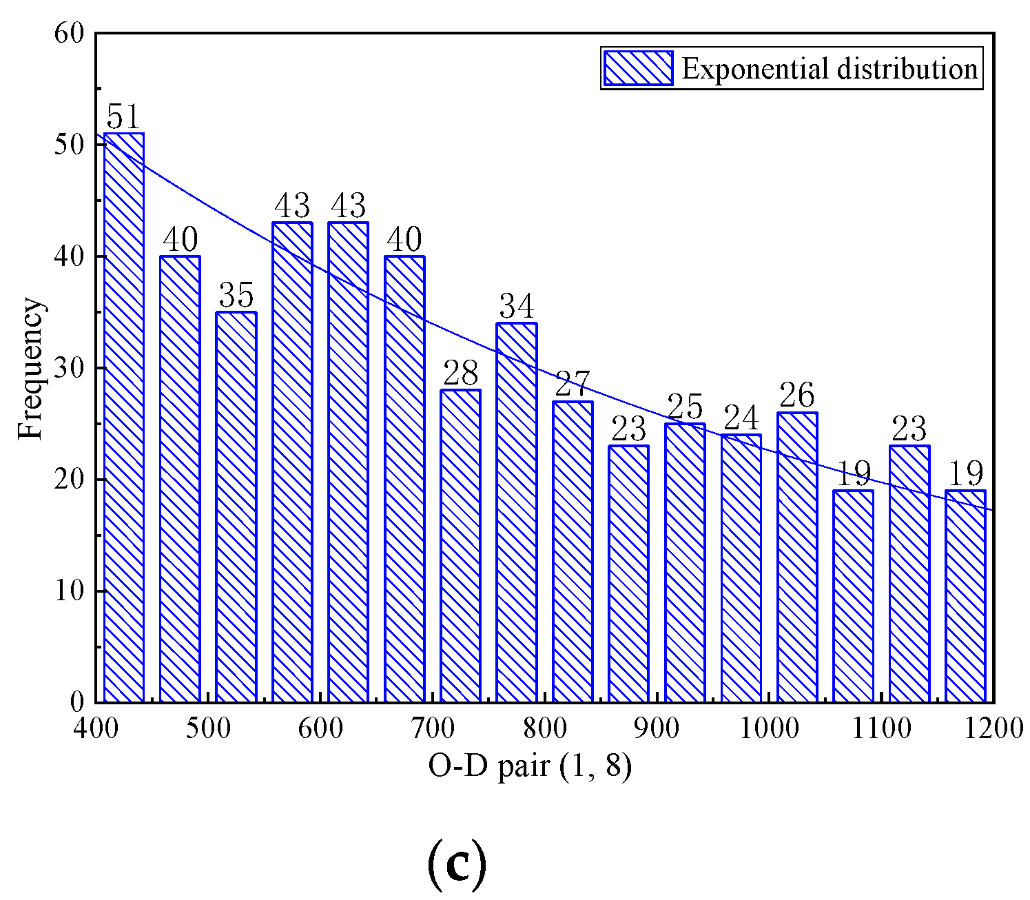 Applsci 13 07485 g007b