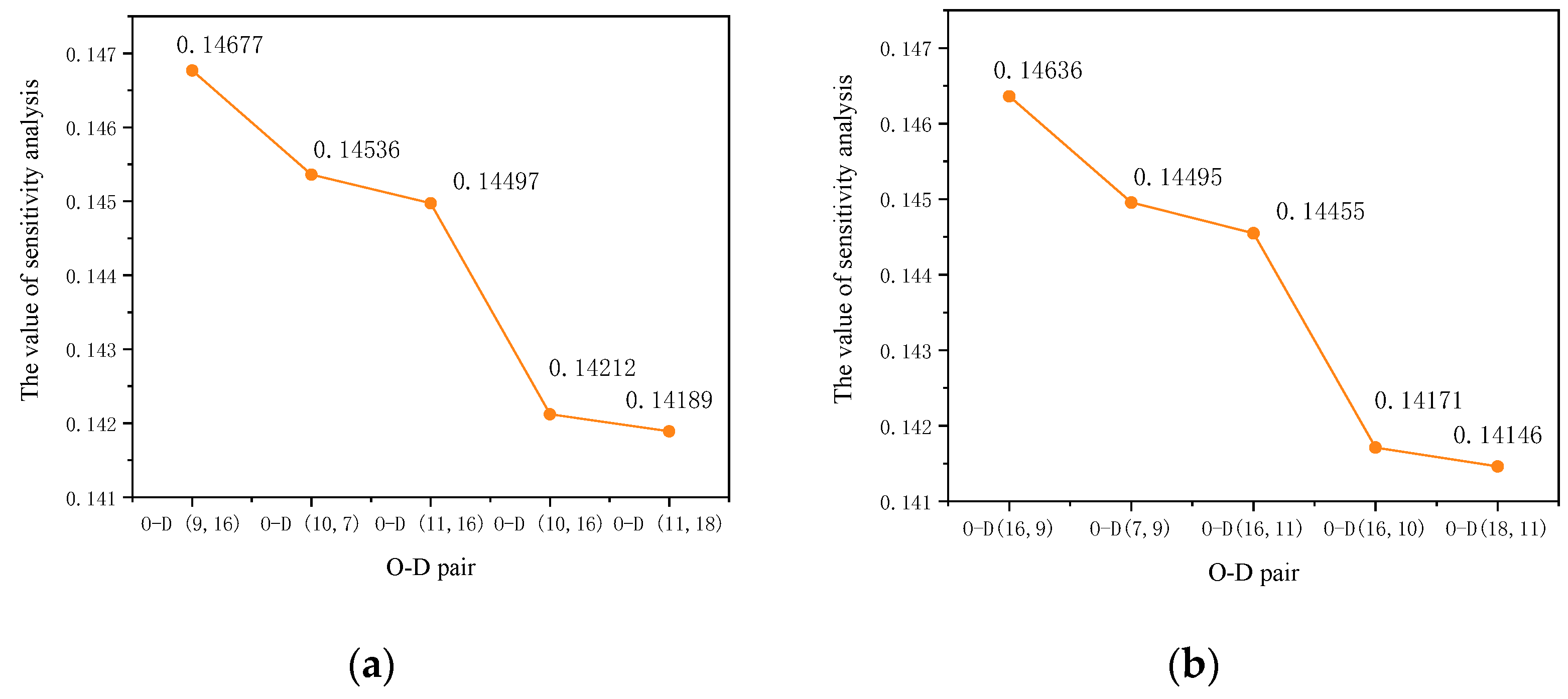 Applsci 13 07485 g012