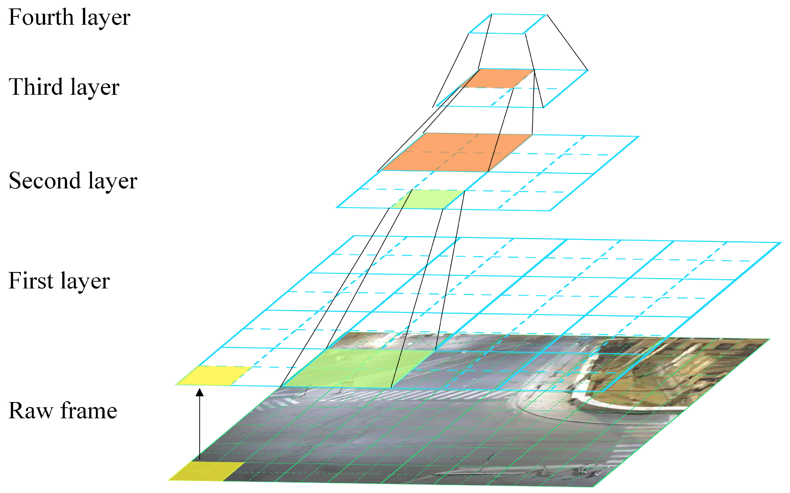 Adaptive-Modeling Multi-Agent Learning System for Video Behavioral ...