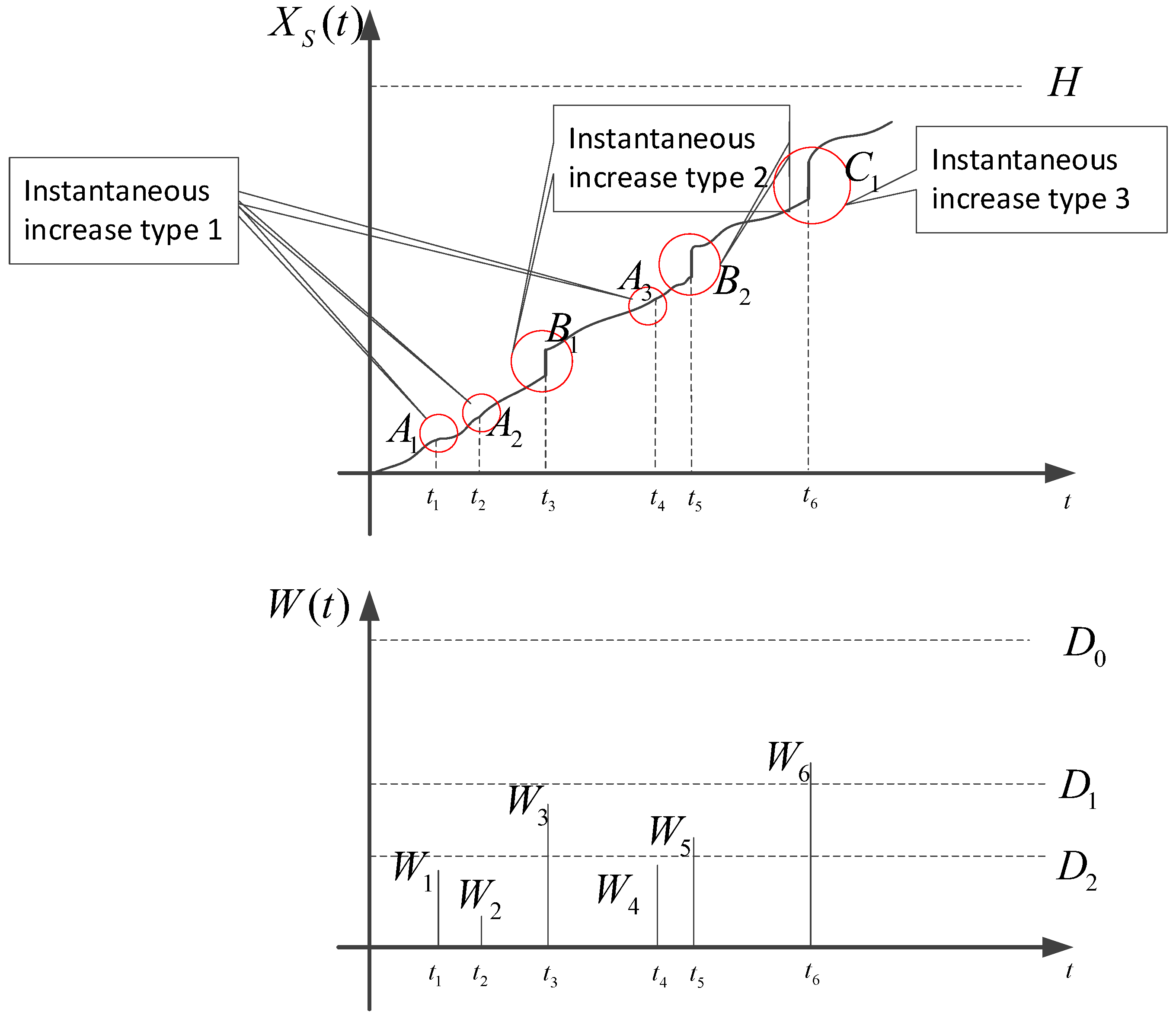 Applsci 13 07490 g001