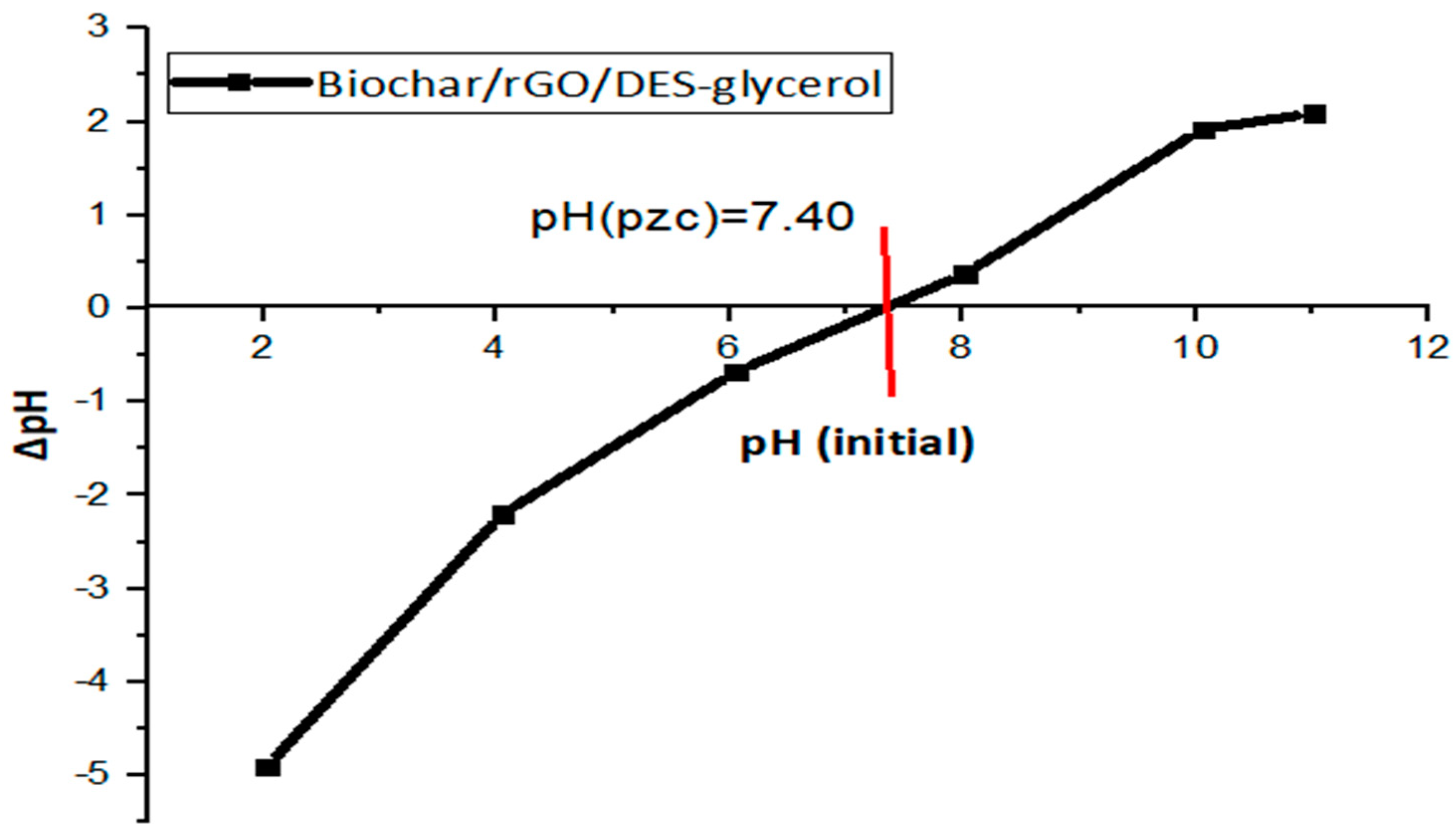Applsci 13 07493 g008
