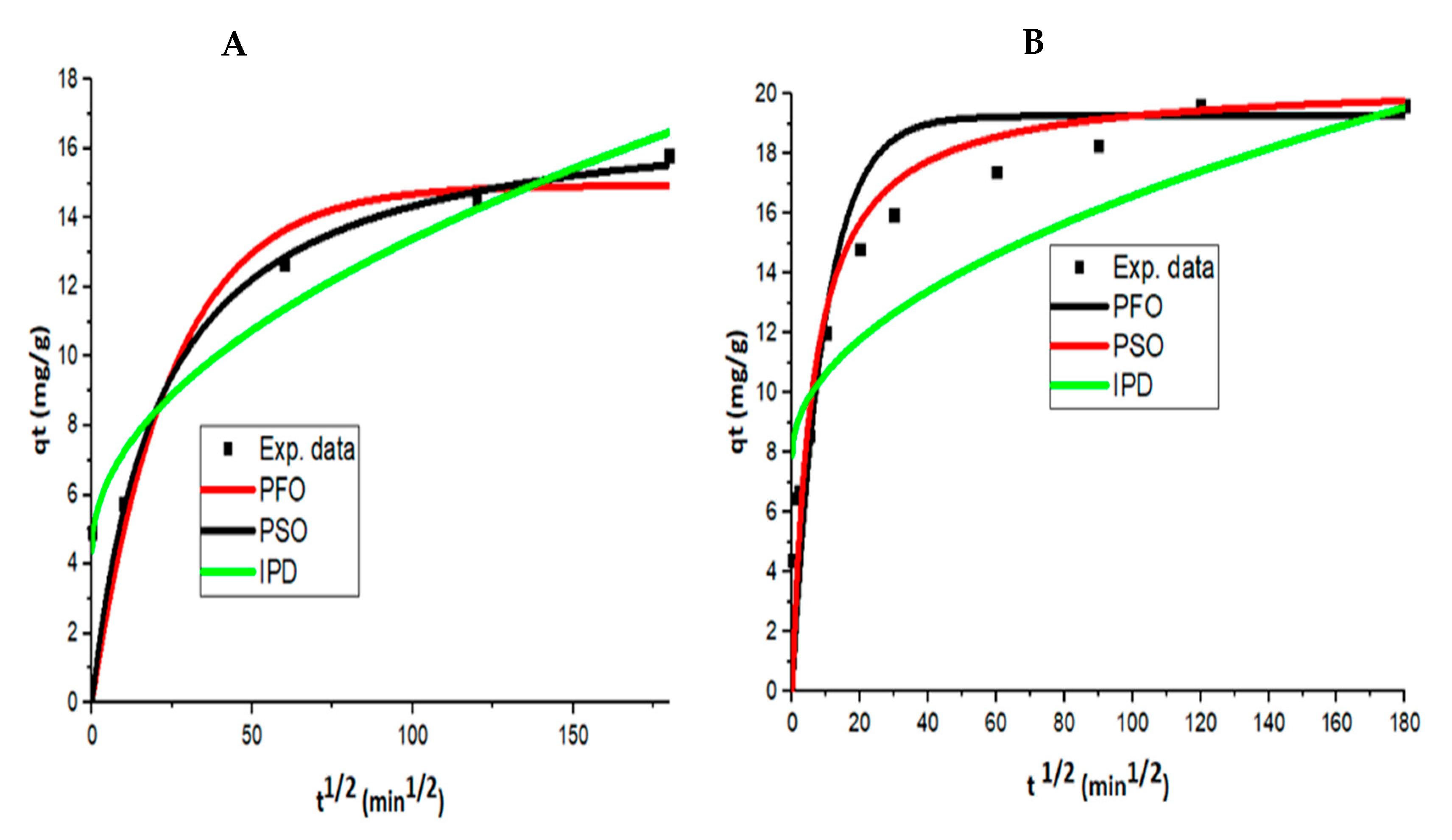 Applsci 13 07493 g011