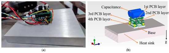 The Thermal Analysis and Heat Dissipation Structure Optimization