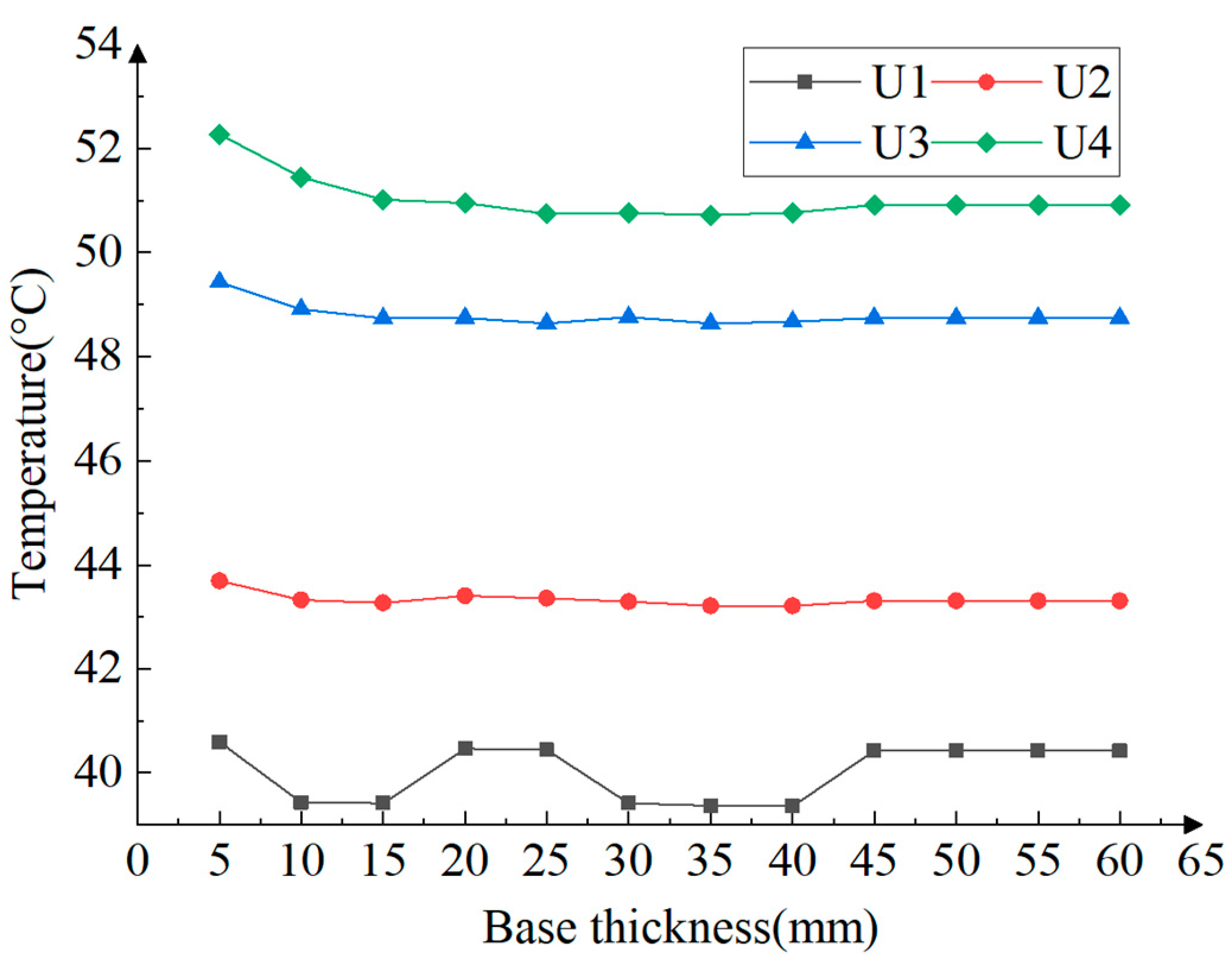 Applsci 13 07495 g015