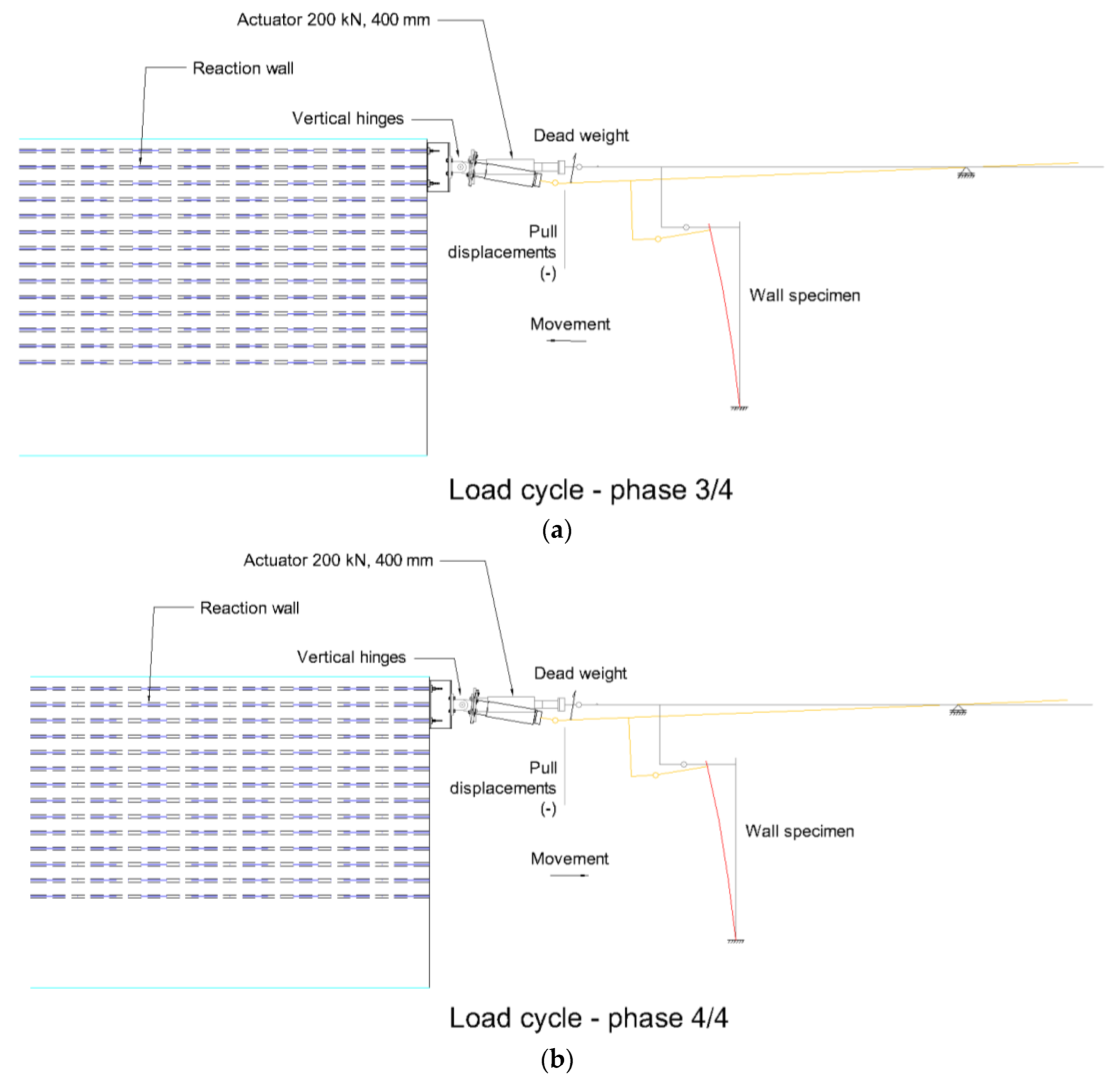 Development of a System for Cyclic Shear Tests on Full-Scale Walls