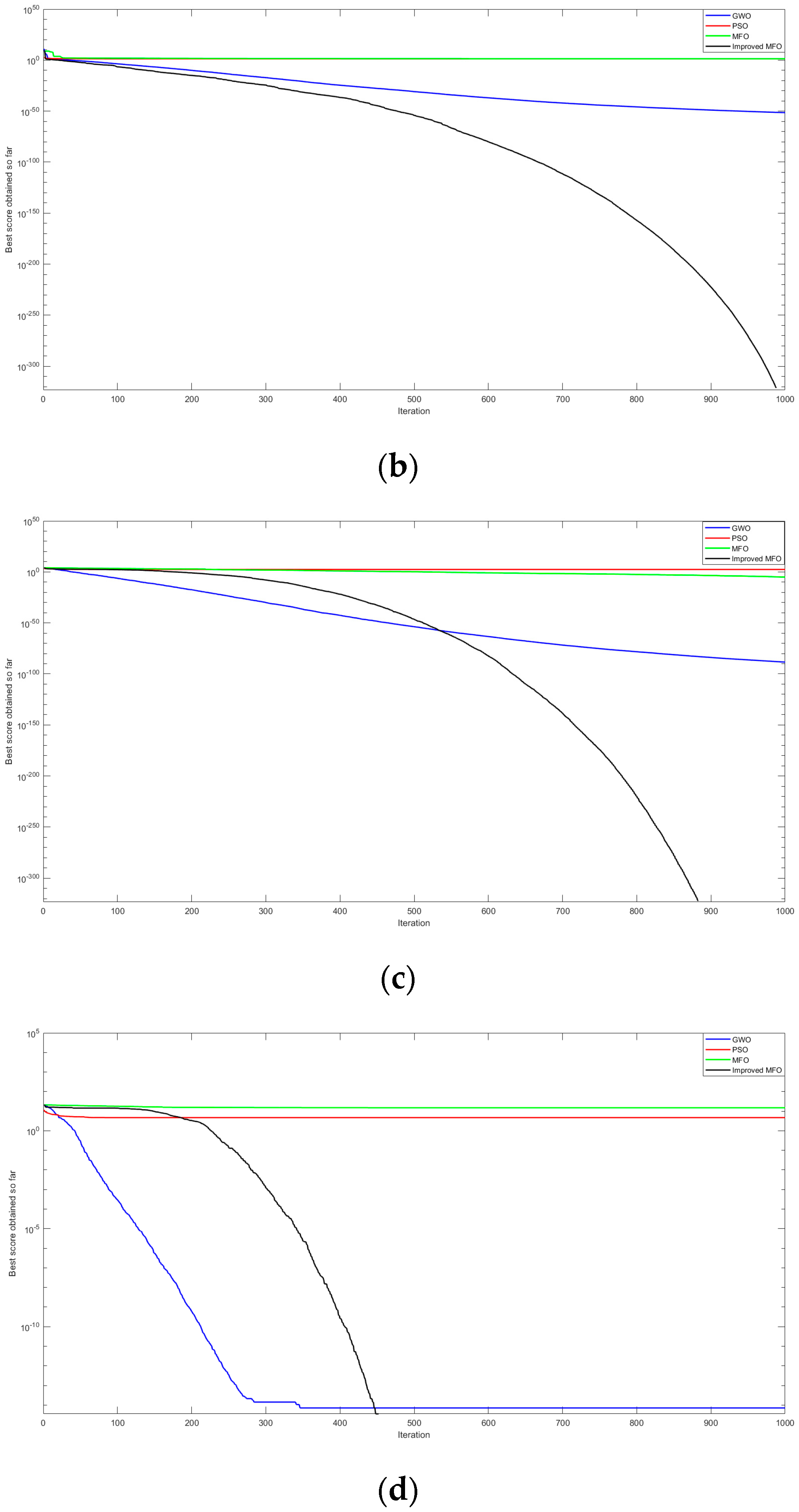 Applsci 13 07500 g002b