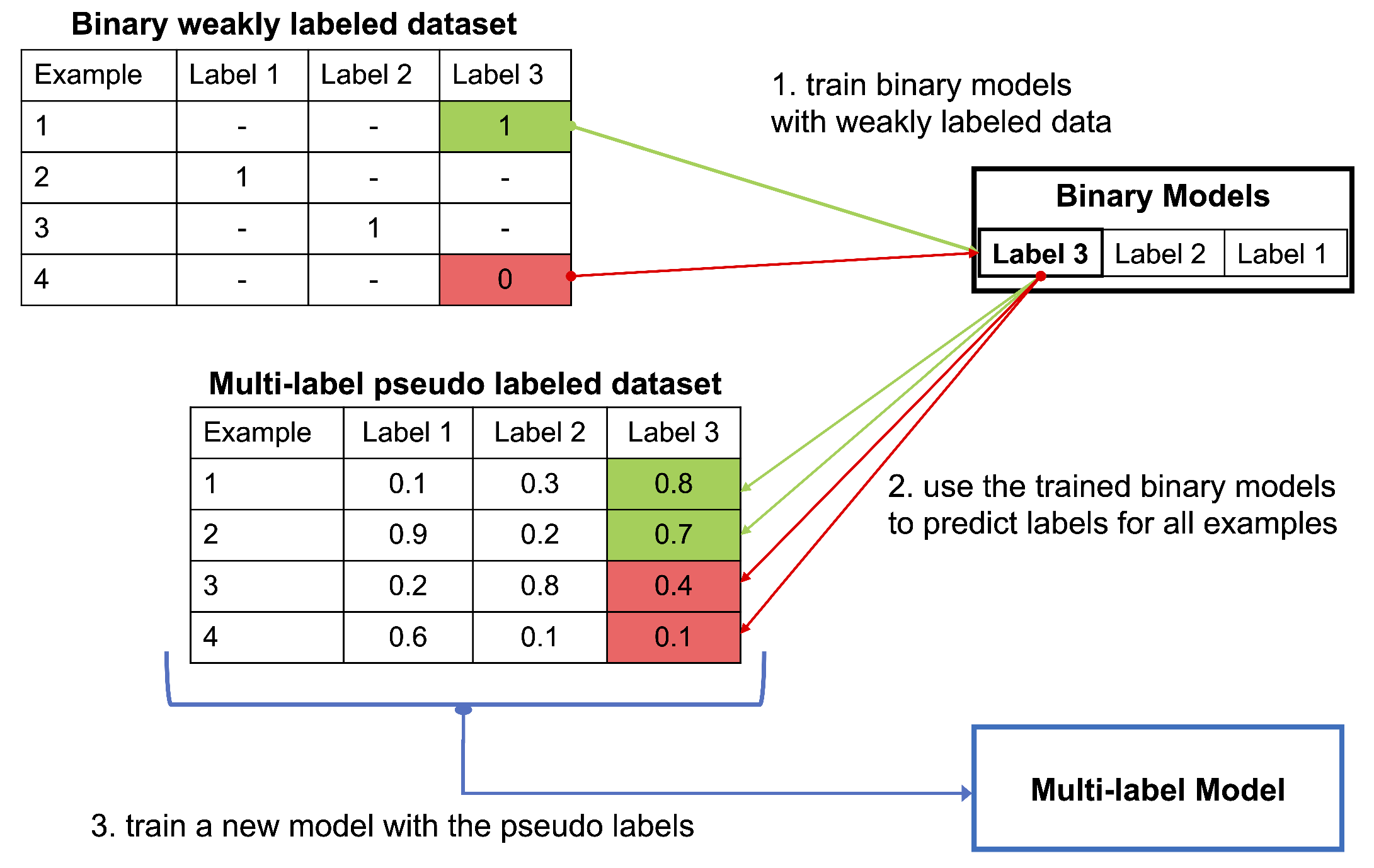 Applsci 13 07502 g002 Applsci 13 07502 g002