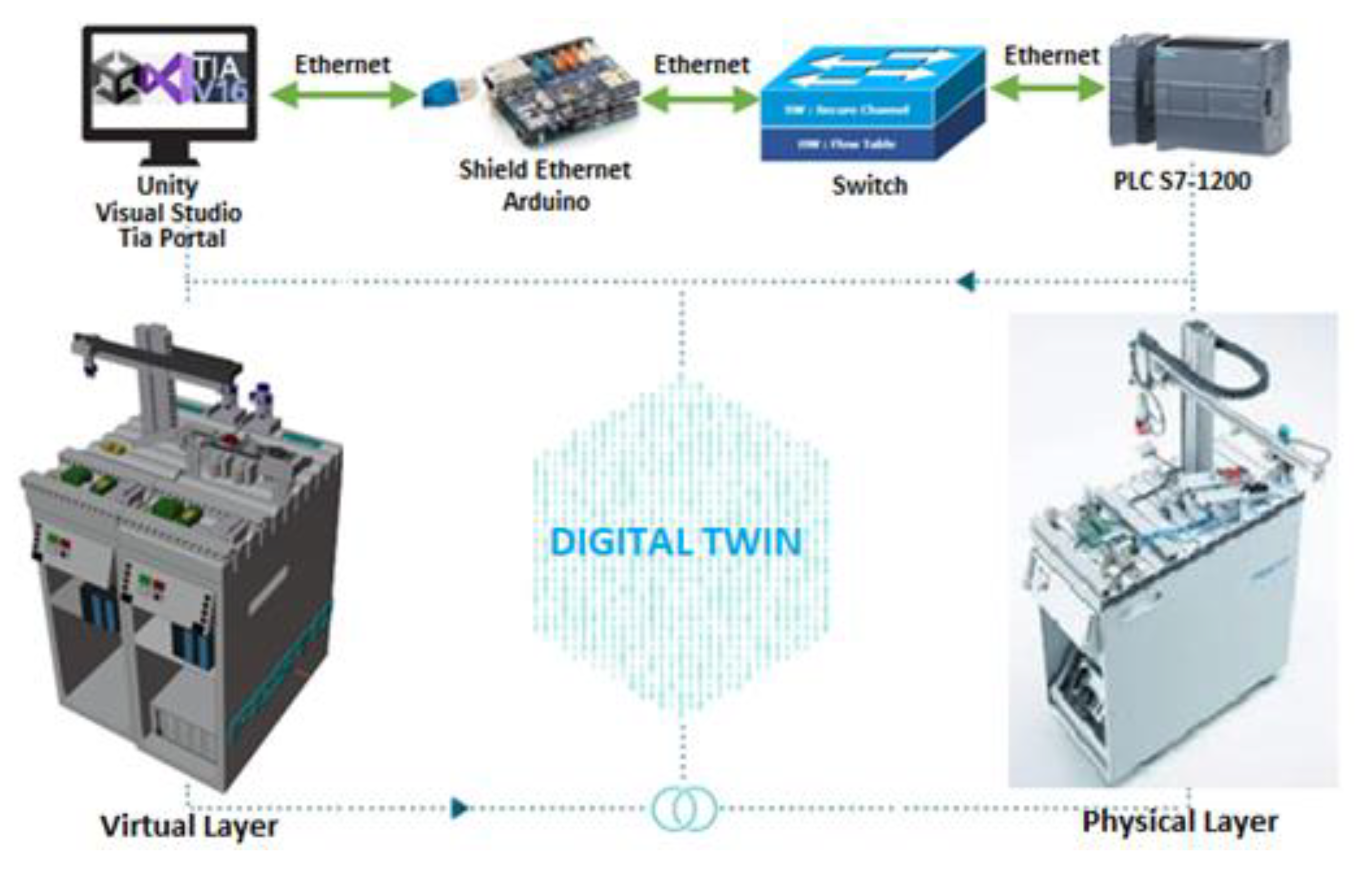 Applied Sciences | Free Full-Text | Digital Twin to Control and Monitor ...