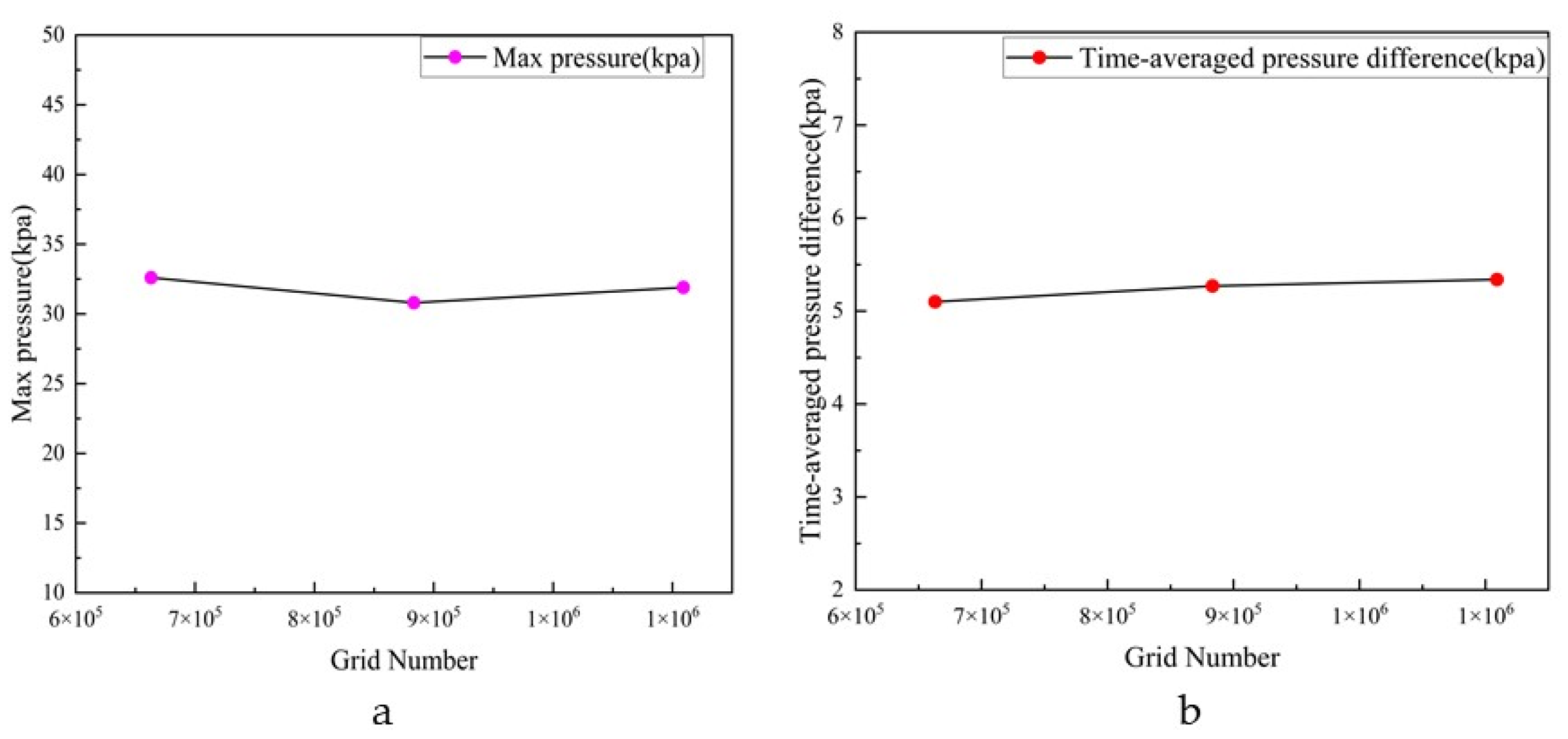 Applsci 13 07504 g007