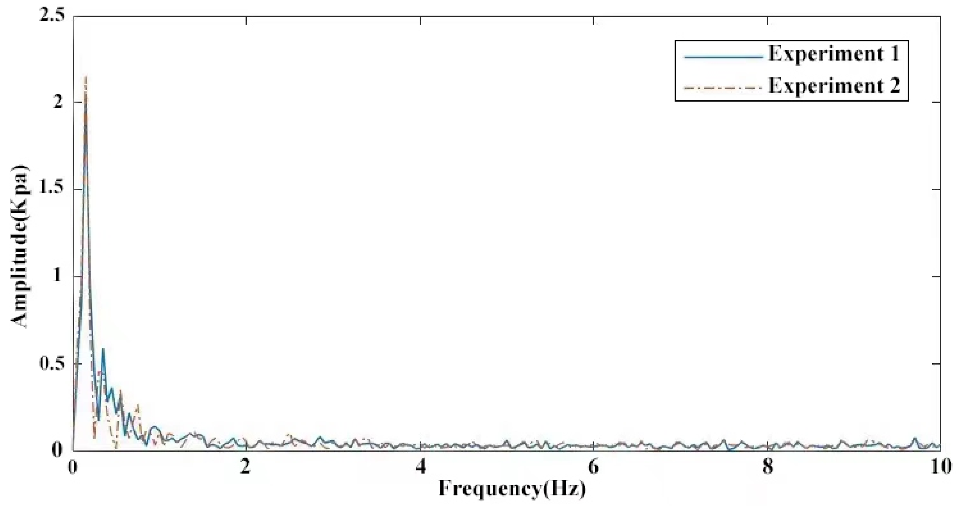 Applsci 13 07504 g008