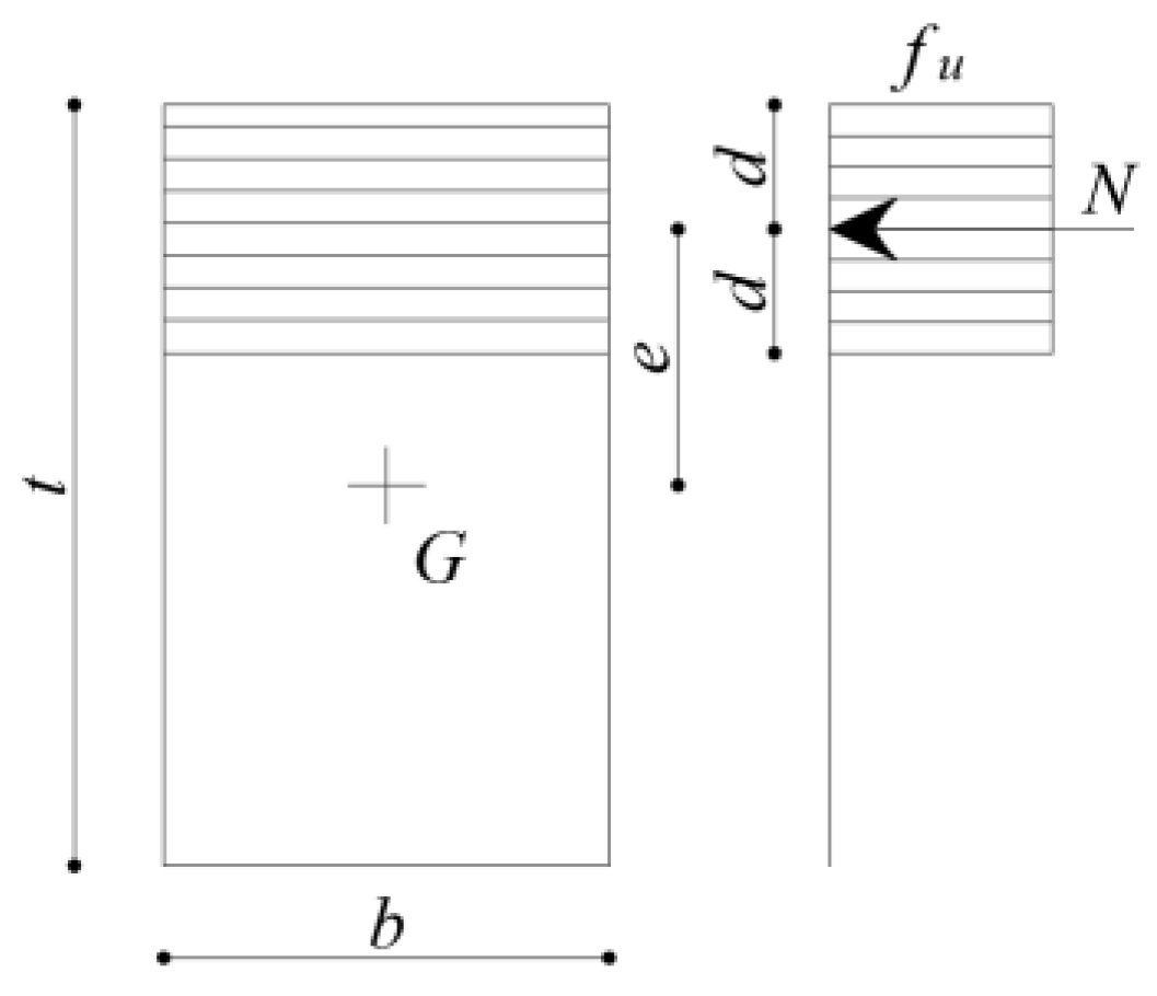 Applied Sciences Free FullText Masonry Arch Bridges with Finite