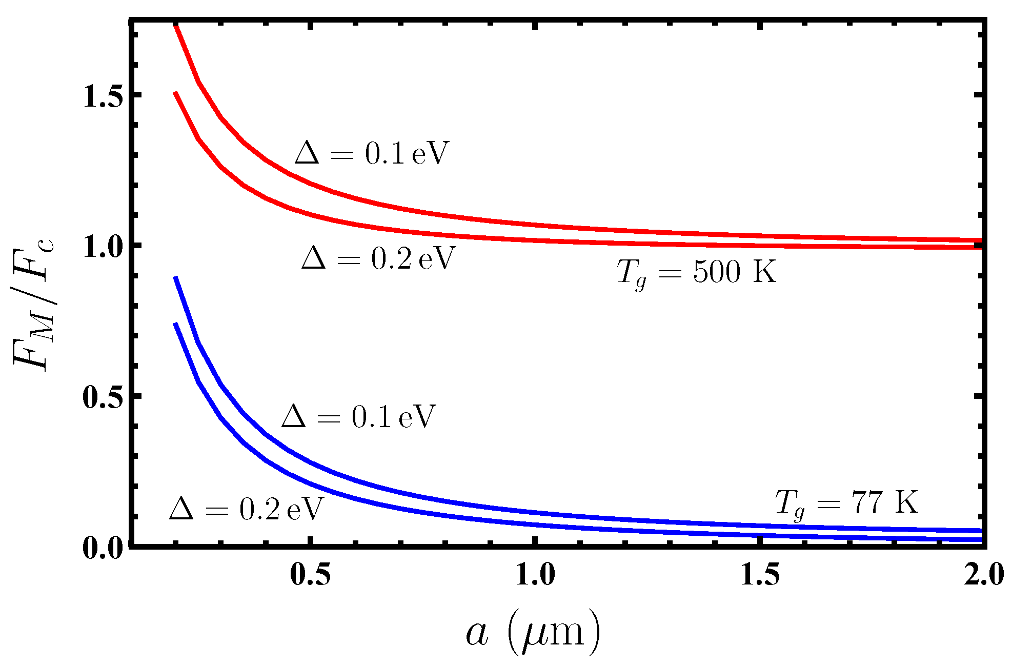 Applsci 13 07511 g003