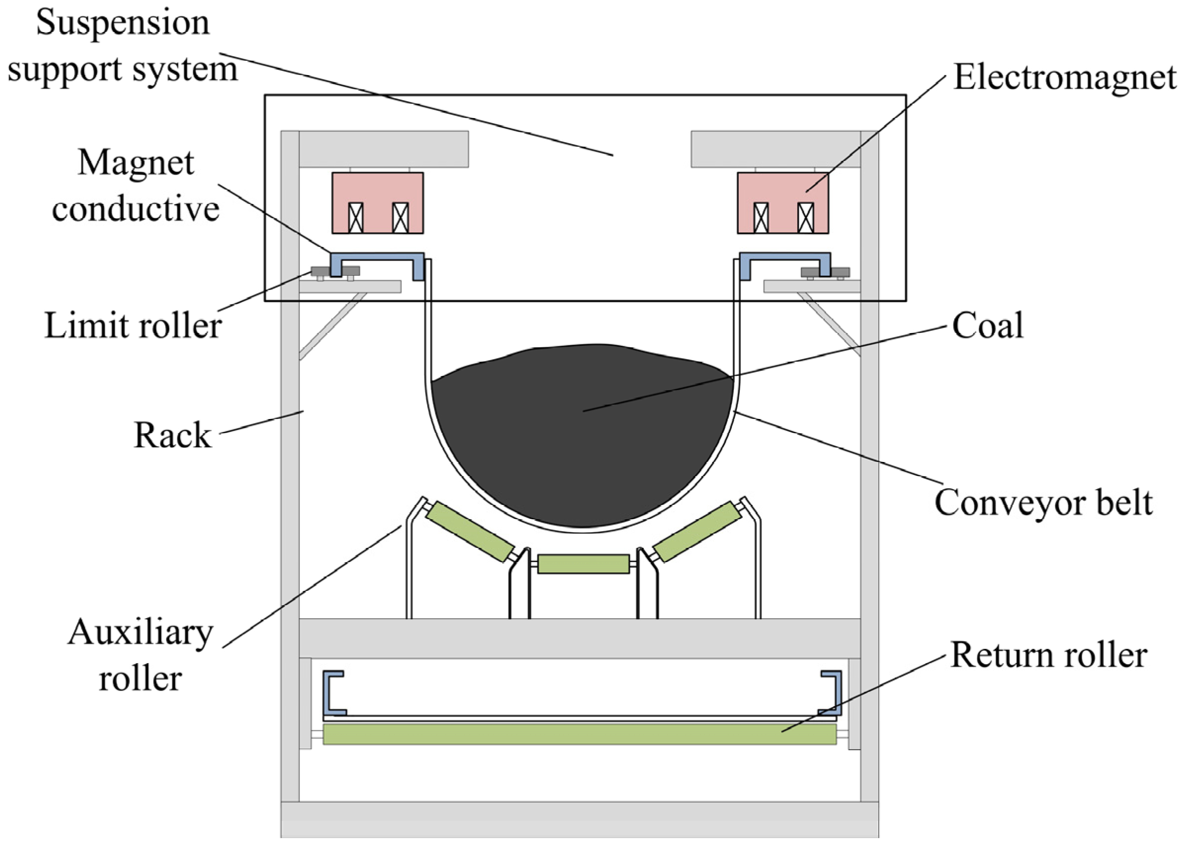 Applsci 13 07513 g001