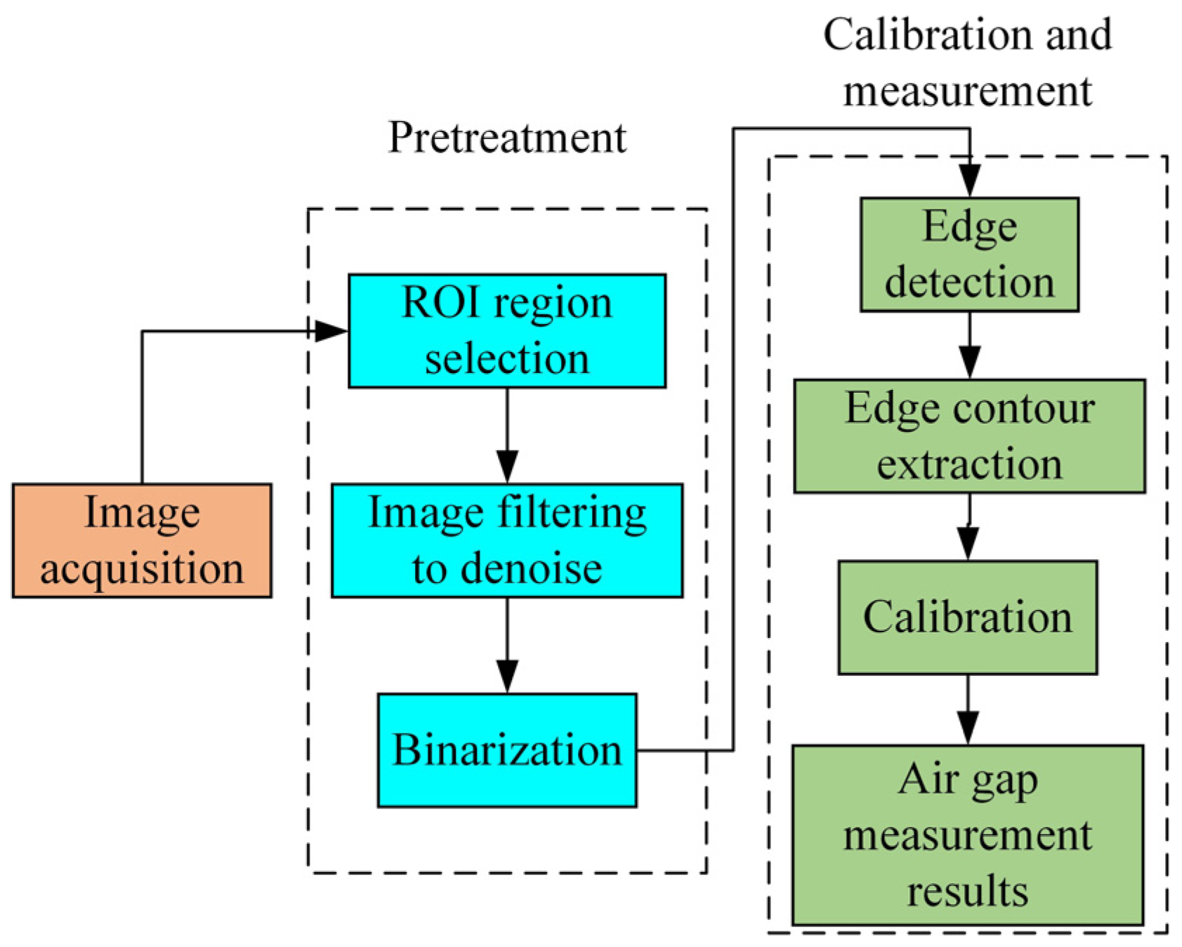 Applsci 13 07513 g003