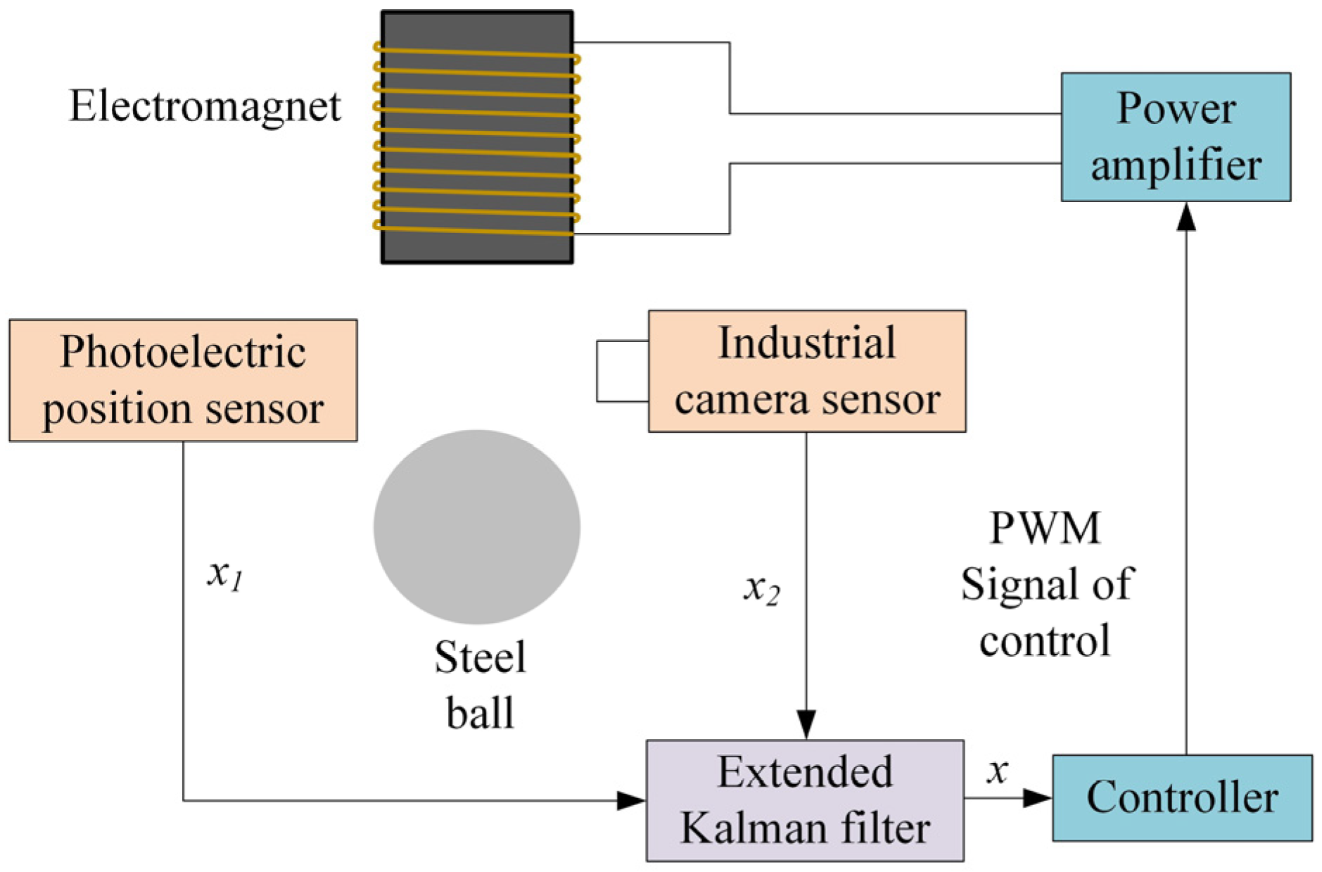 Applsci 13 07513 g007