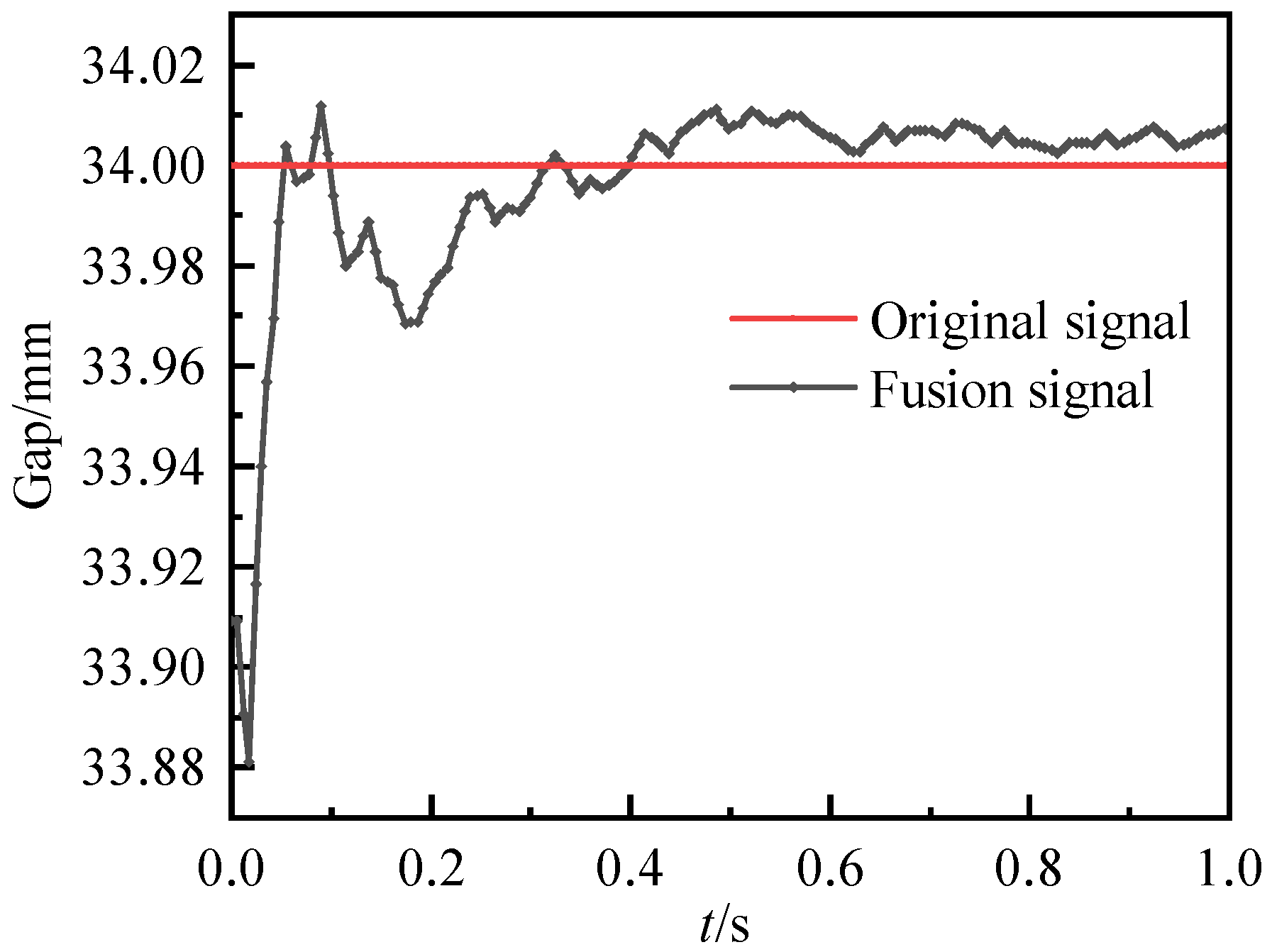 Applsci 13 07513 g008