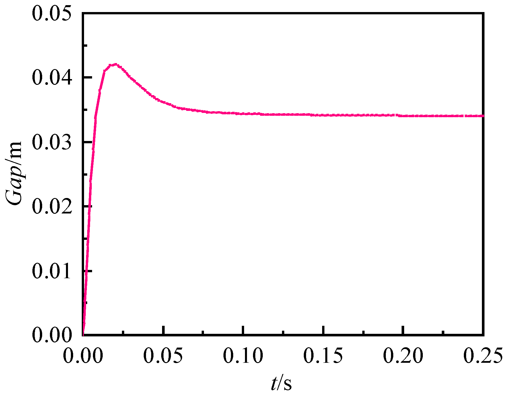Applsci 13 07513 g009