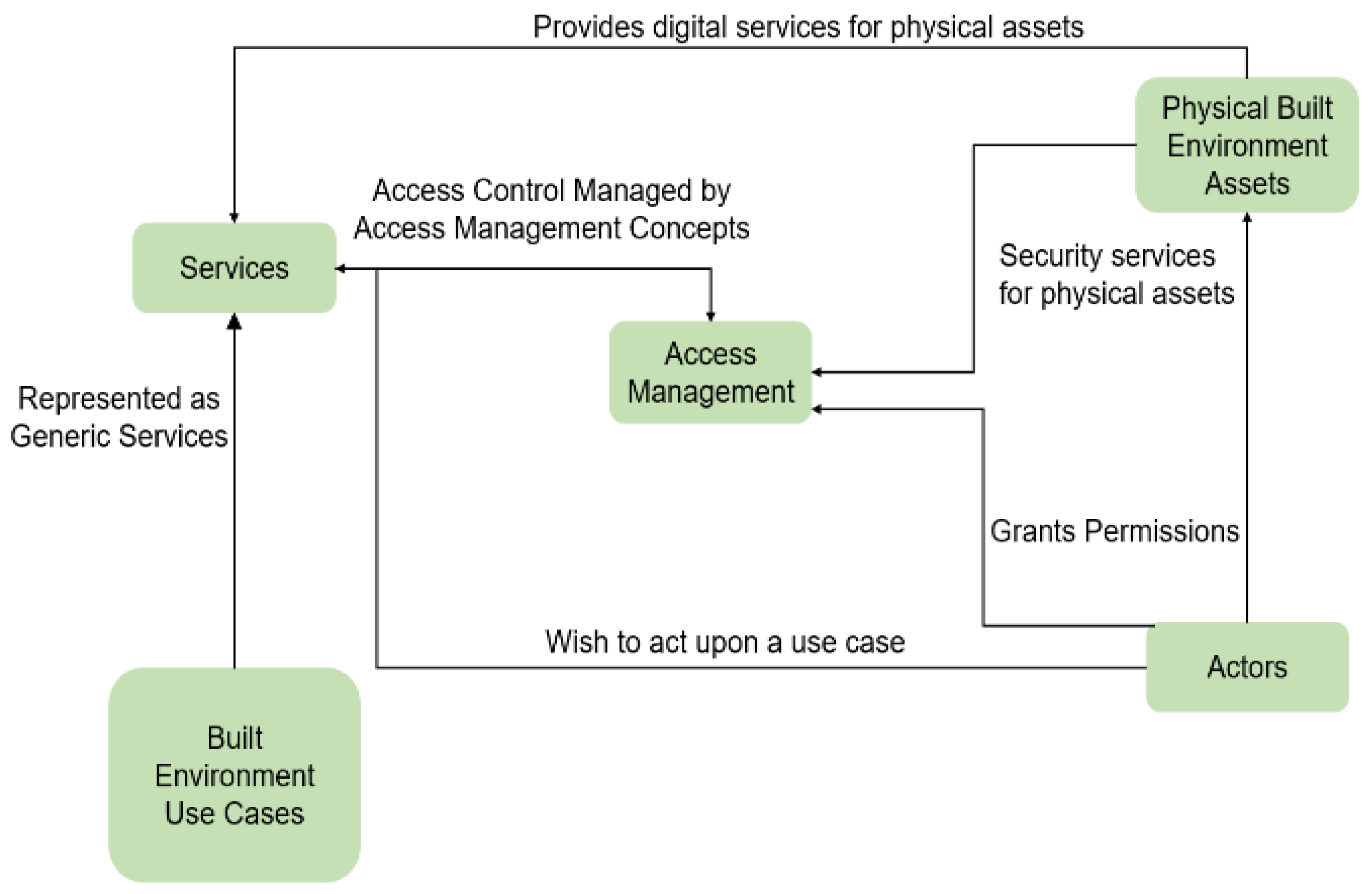 Applsci 13 07518 g002 Applsci 13 07518 g002
