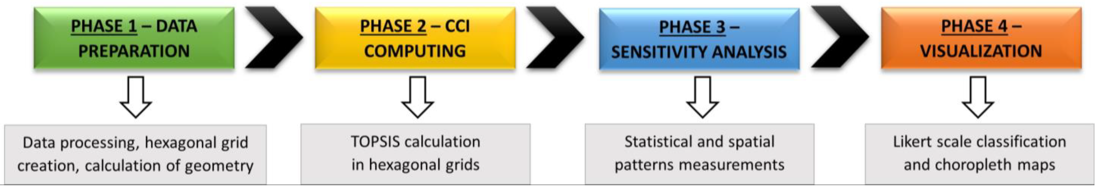 Applsci 13 07525 g002