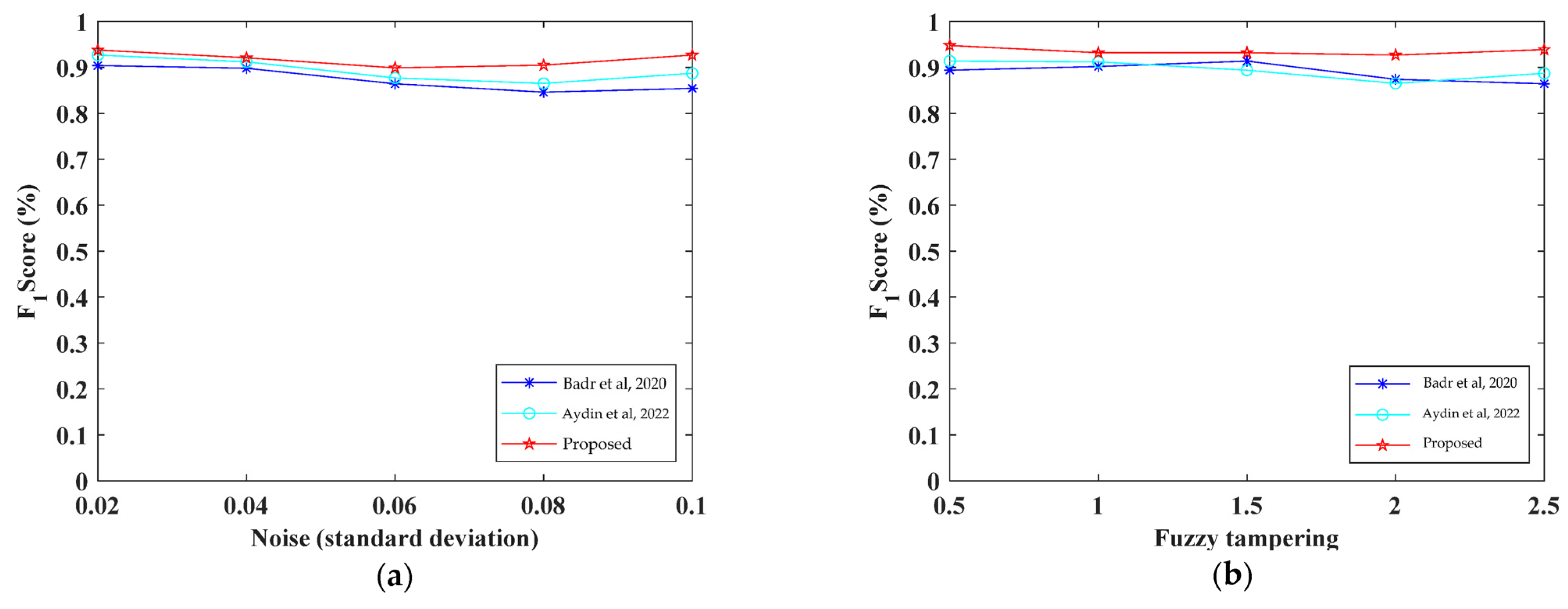 Applsci 13 07528 g011