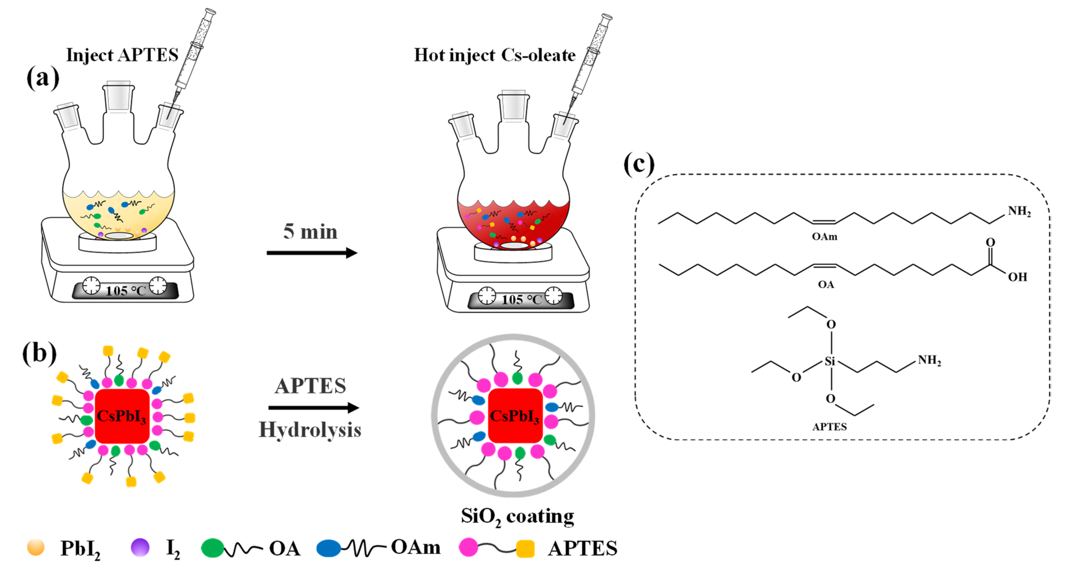 Applsci 13 07529 g001