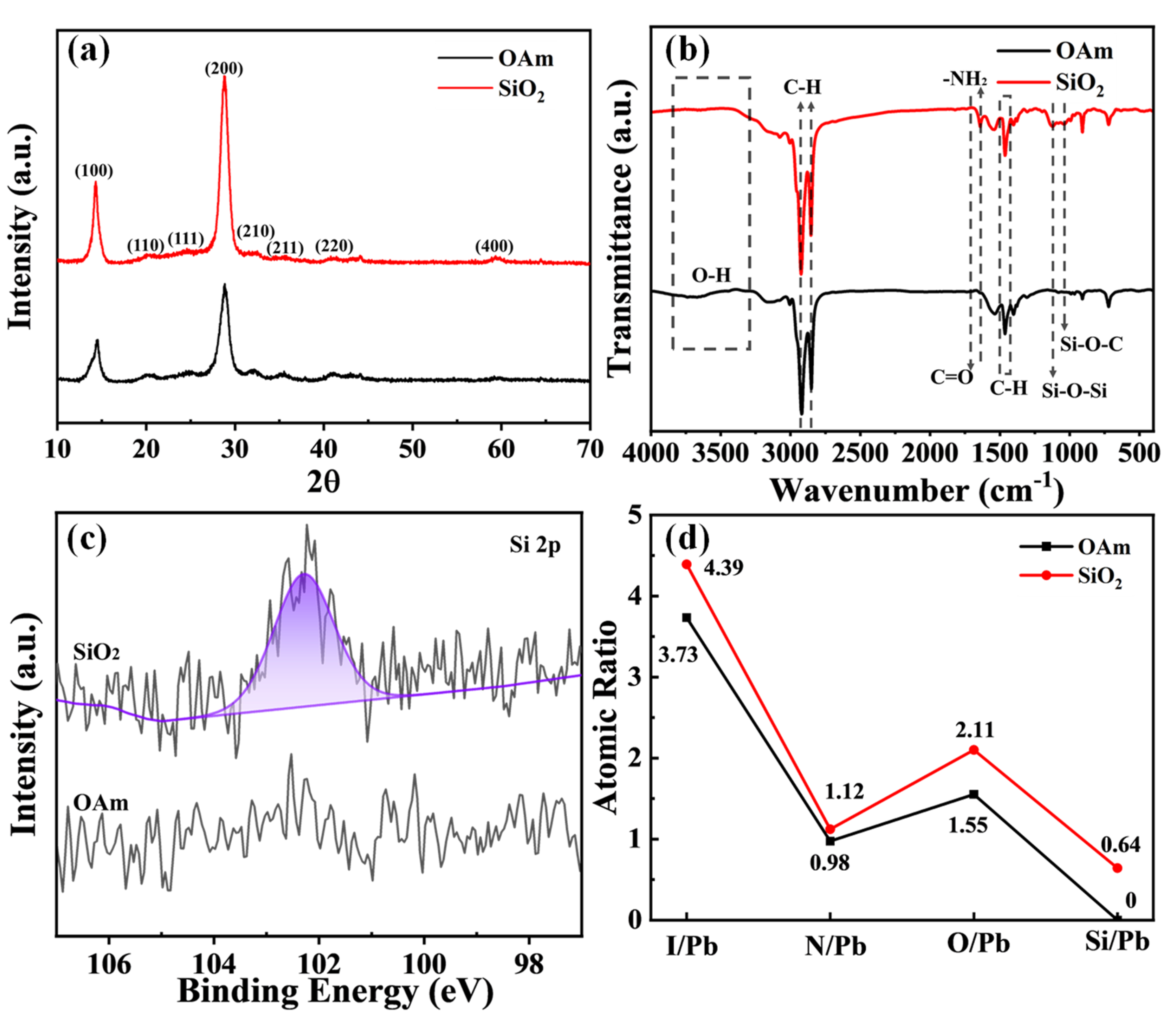 Applsci 13 07529 g003