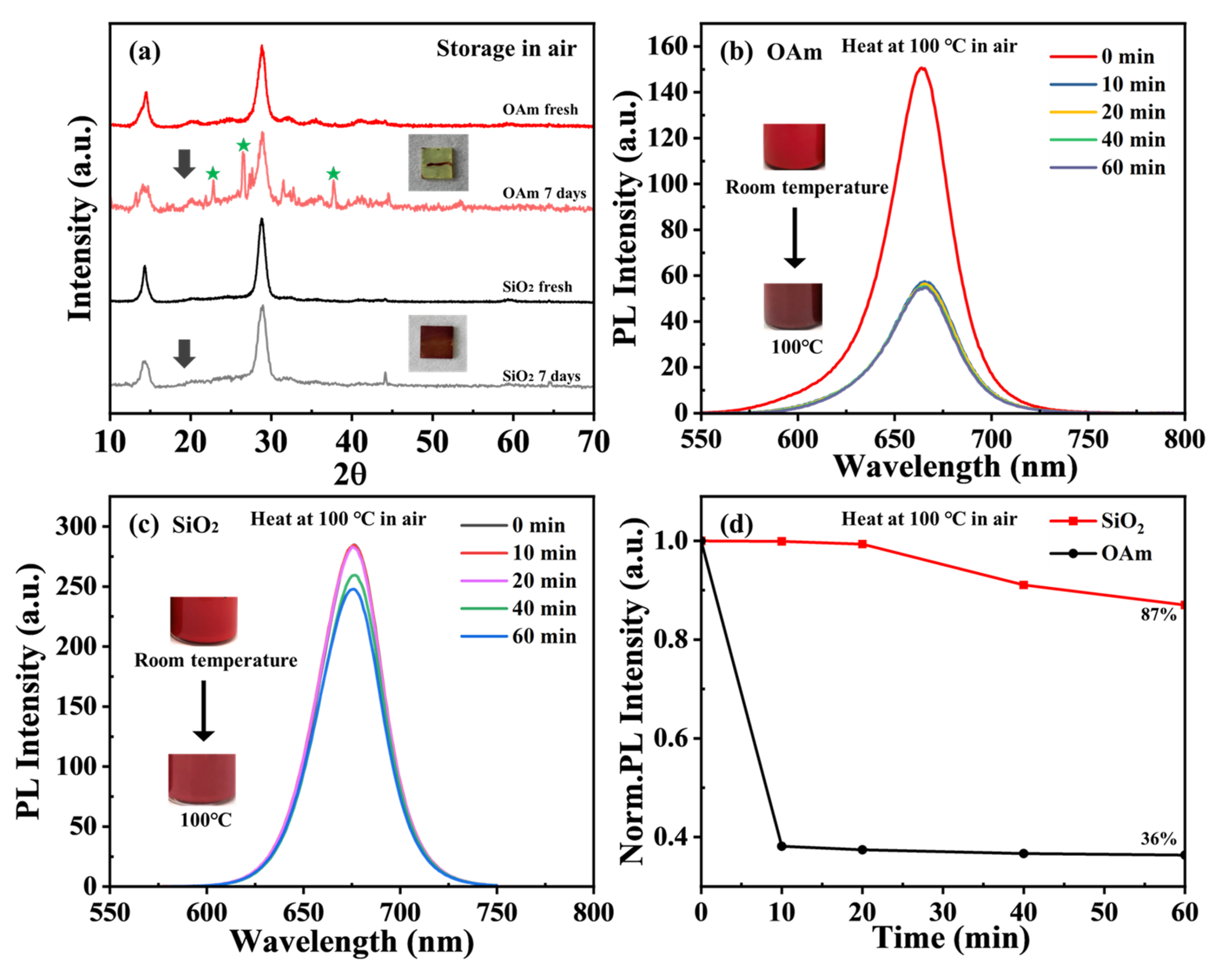 Applsci 13 07529 g005