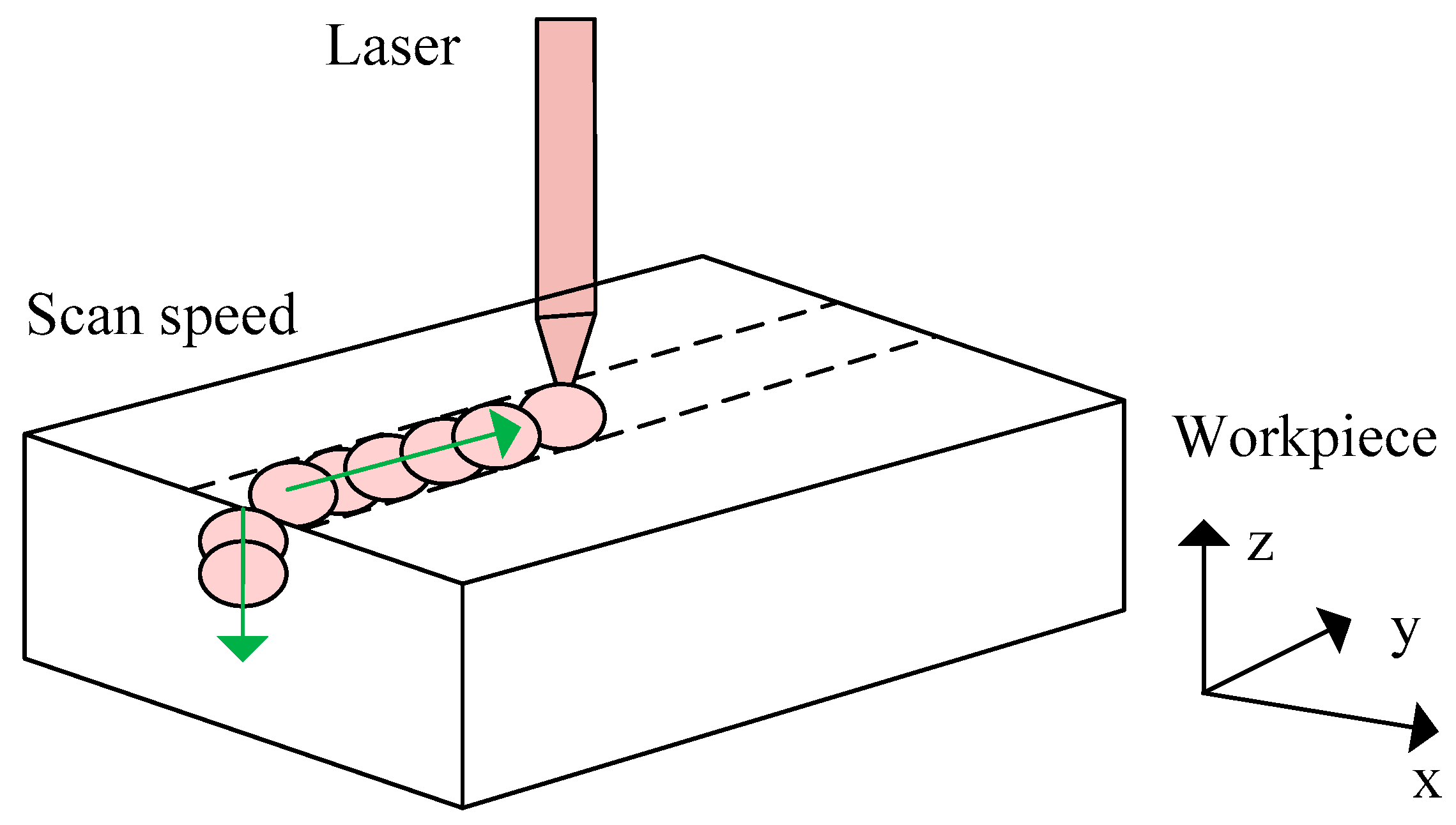 Applsci 13 07533 g002