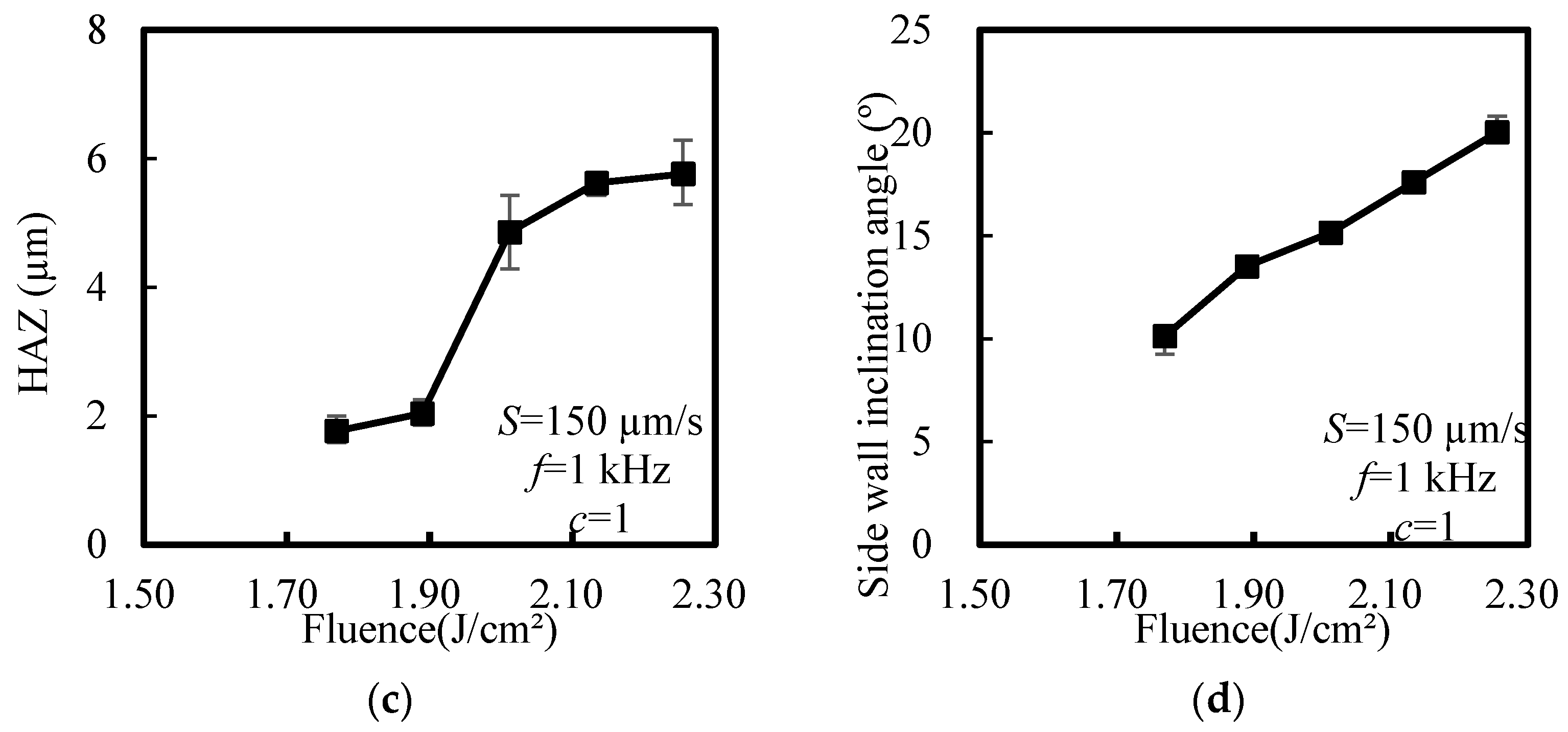 Applsci 13 07533 g004b