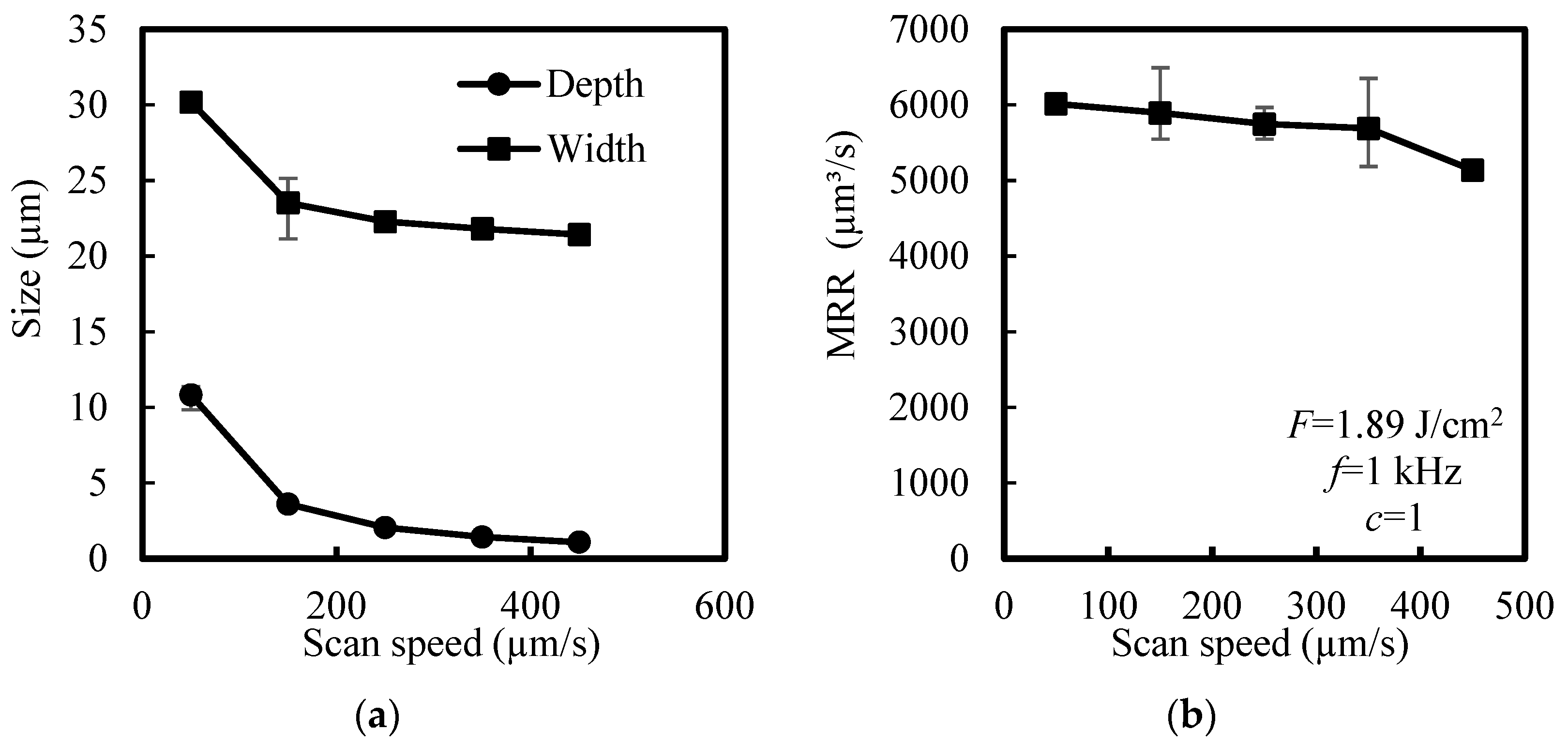 Applsci 13 07533 g005a