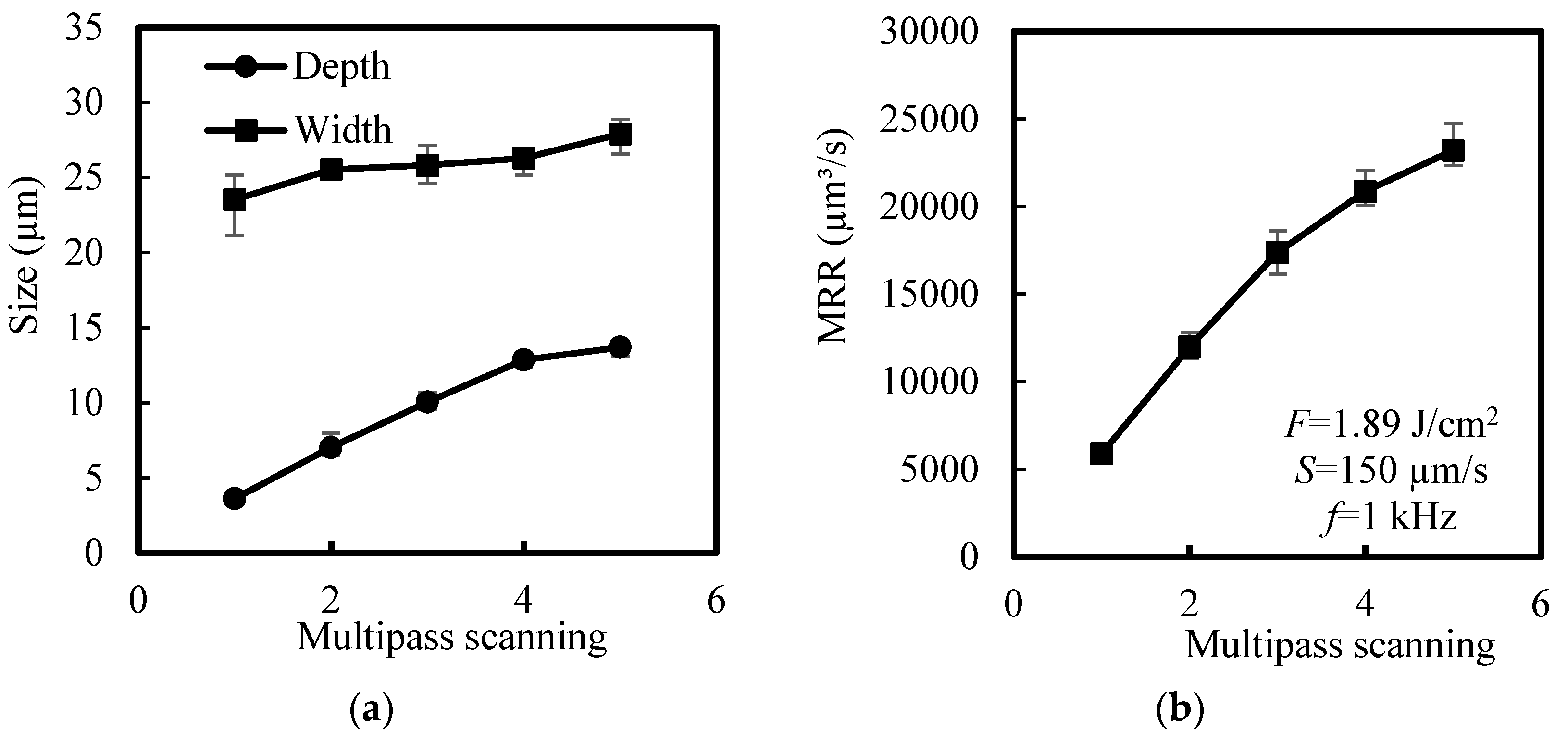 Applsci 13 07533 g007a