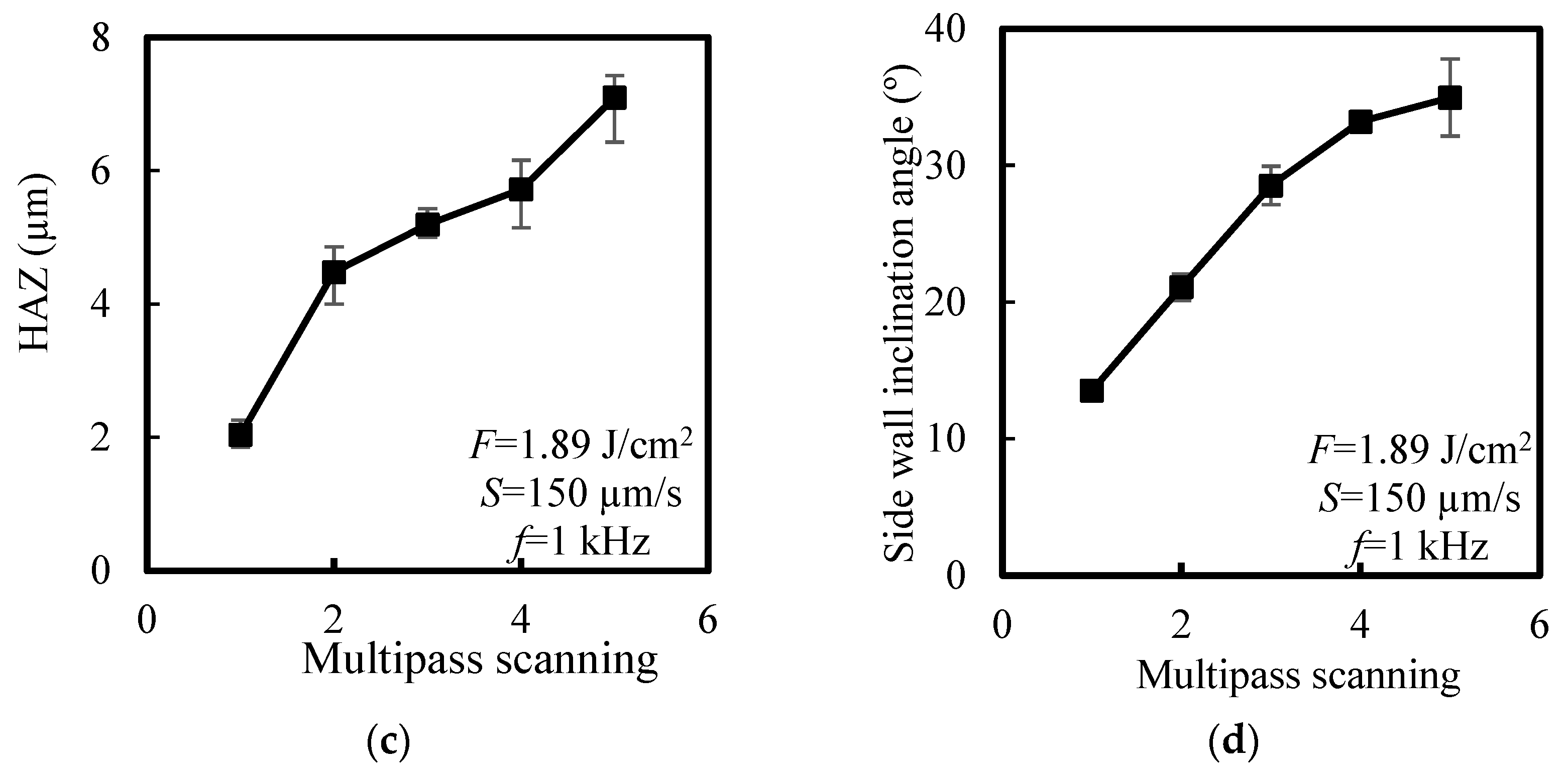 Applsci 13 07533 g007b