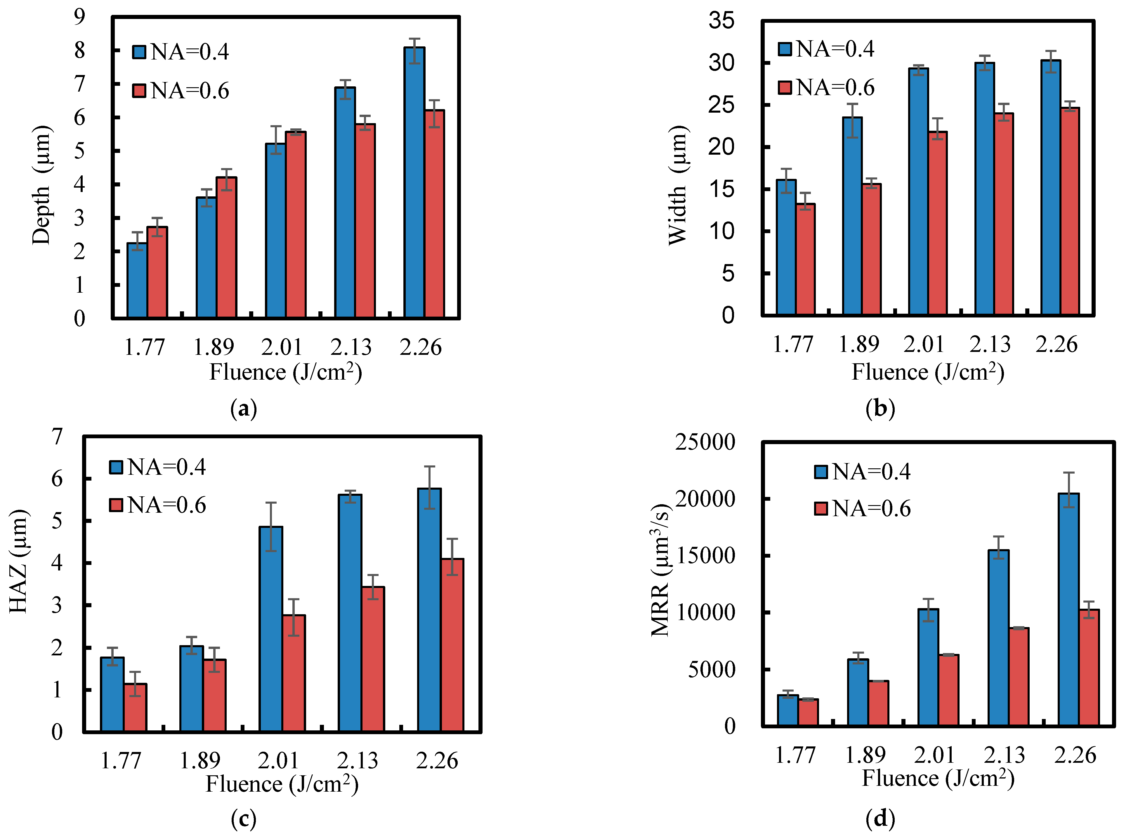 Applsci 13 07533 g008